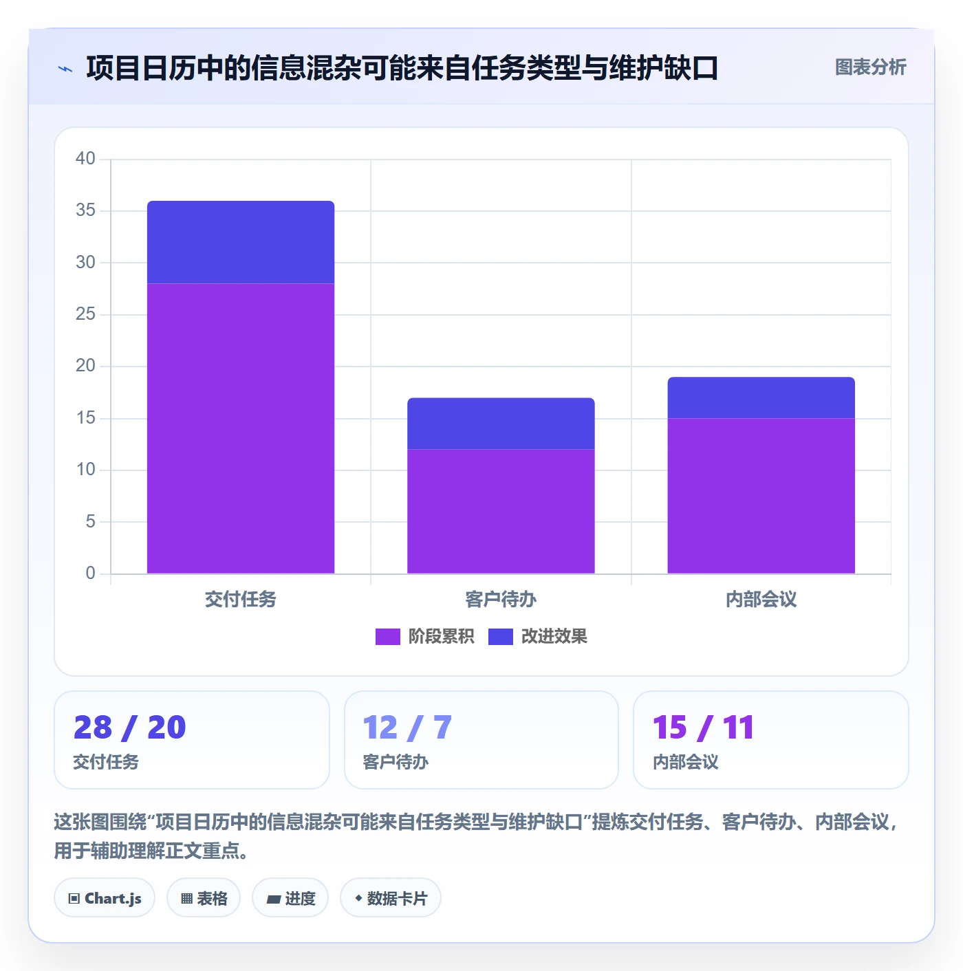 任务日历管理指南:实施团队如何做好日历视图,流程优化全流程