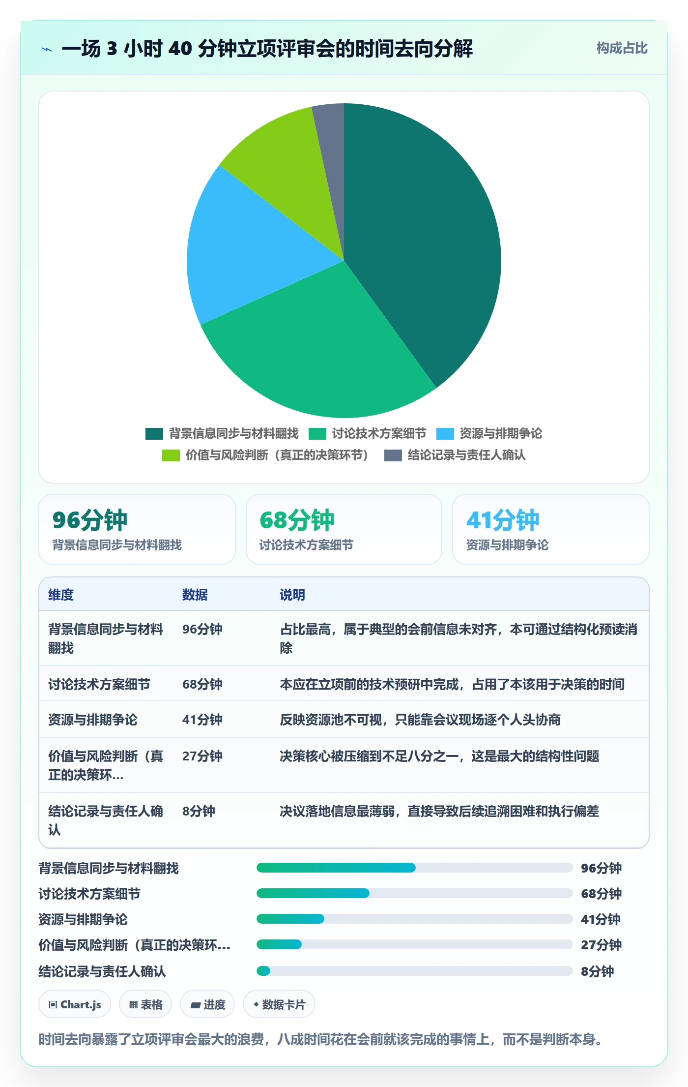 立项审批最佳实践:研发团队项目立项协同管理,常见问题
