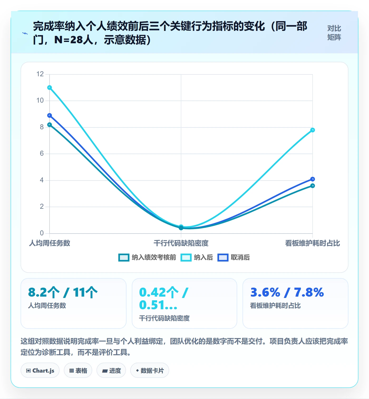完成率最佳实践:项目负责人进度管理数据分析,常见问题