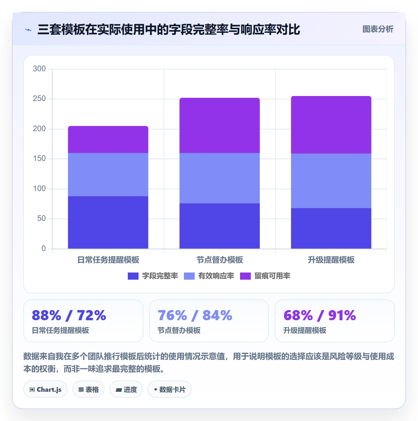 督办实操方法:项目成员提升任务提醒效率的风险控制方法与模板