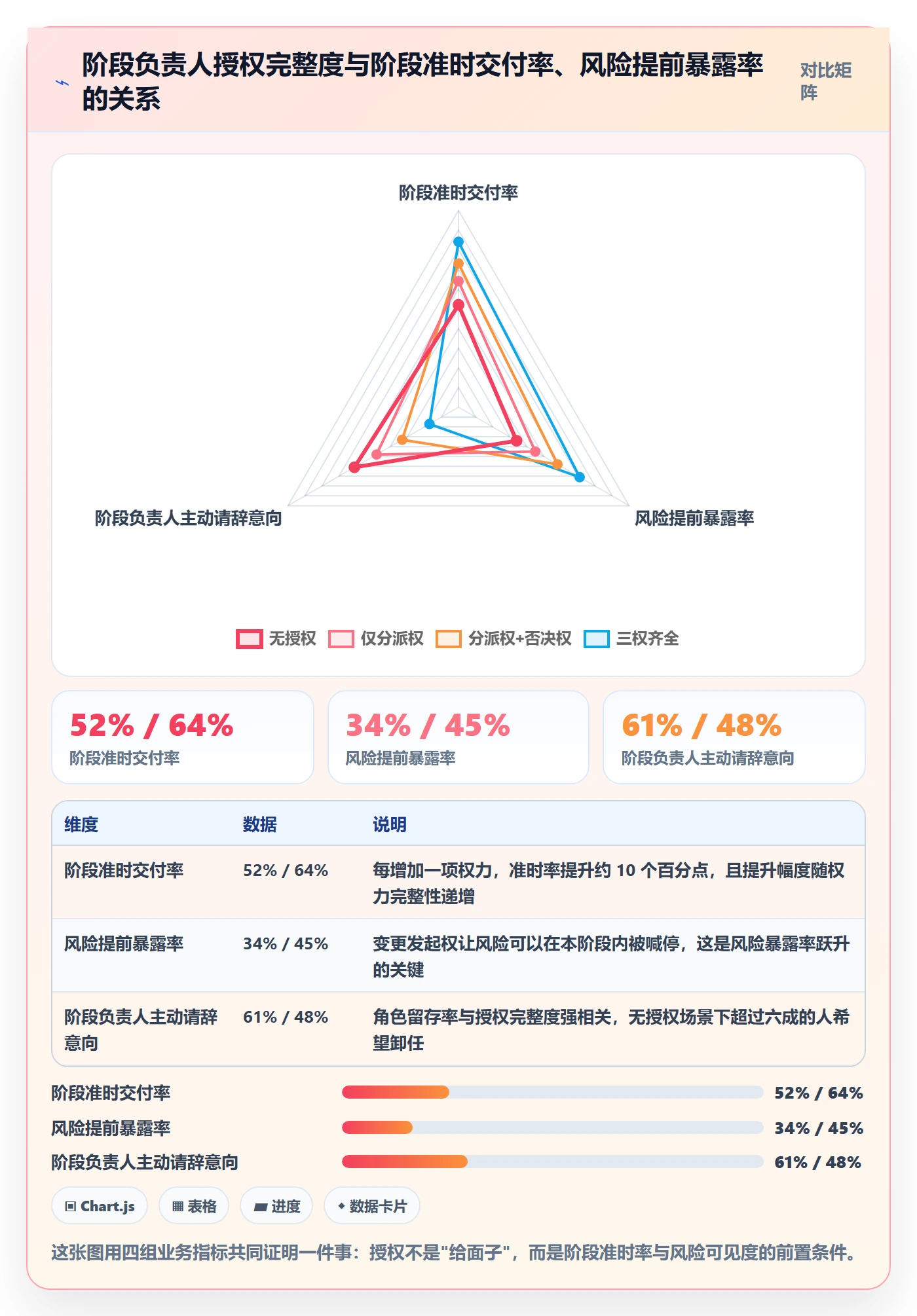 阶段负责人管理方法大全：企业管理者项目阶段协同管理落地清单