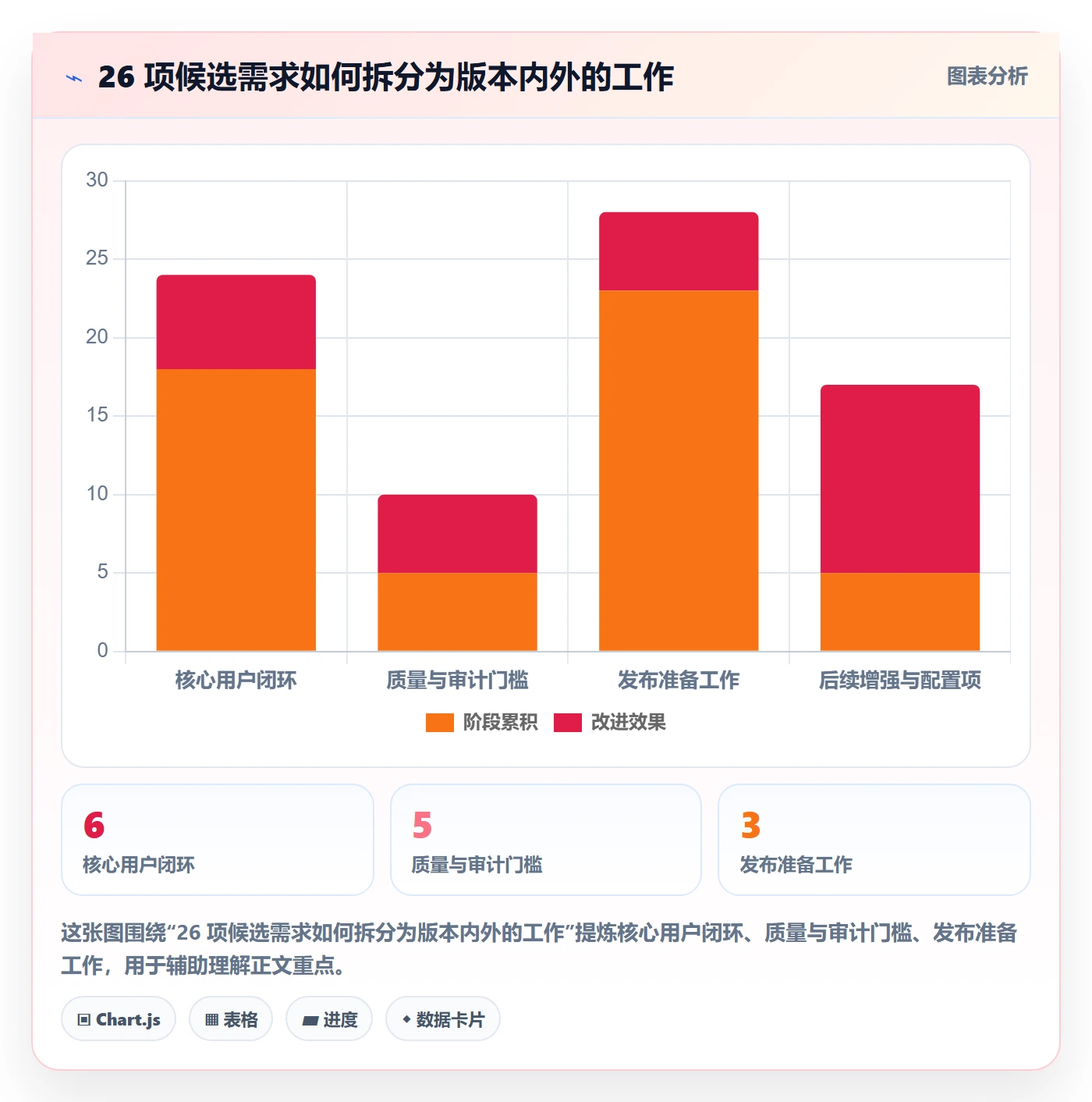 版本管理如何做好版本计划?产品经理协同管理与操作步骤