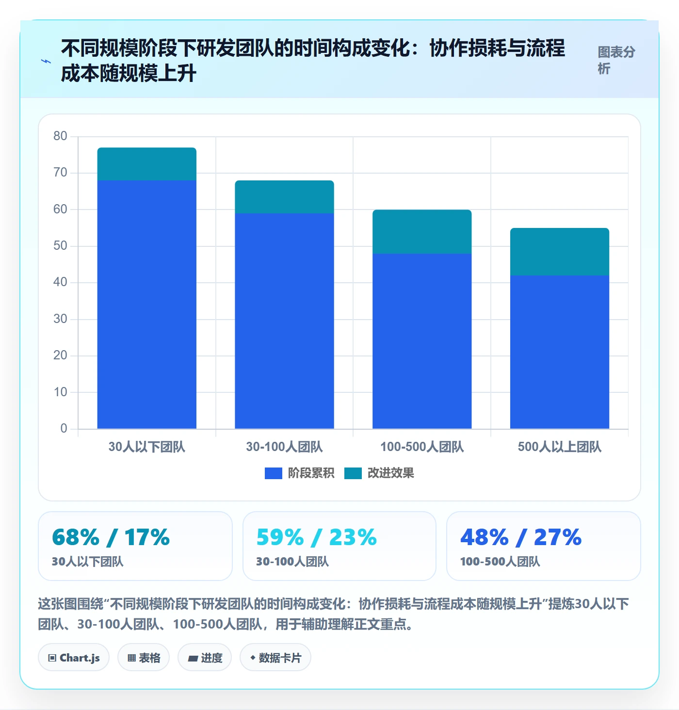 任务流程与规范:研发团队任务管理最佳实践关键指标
