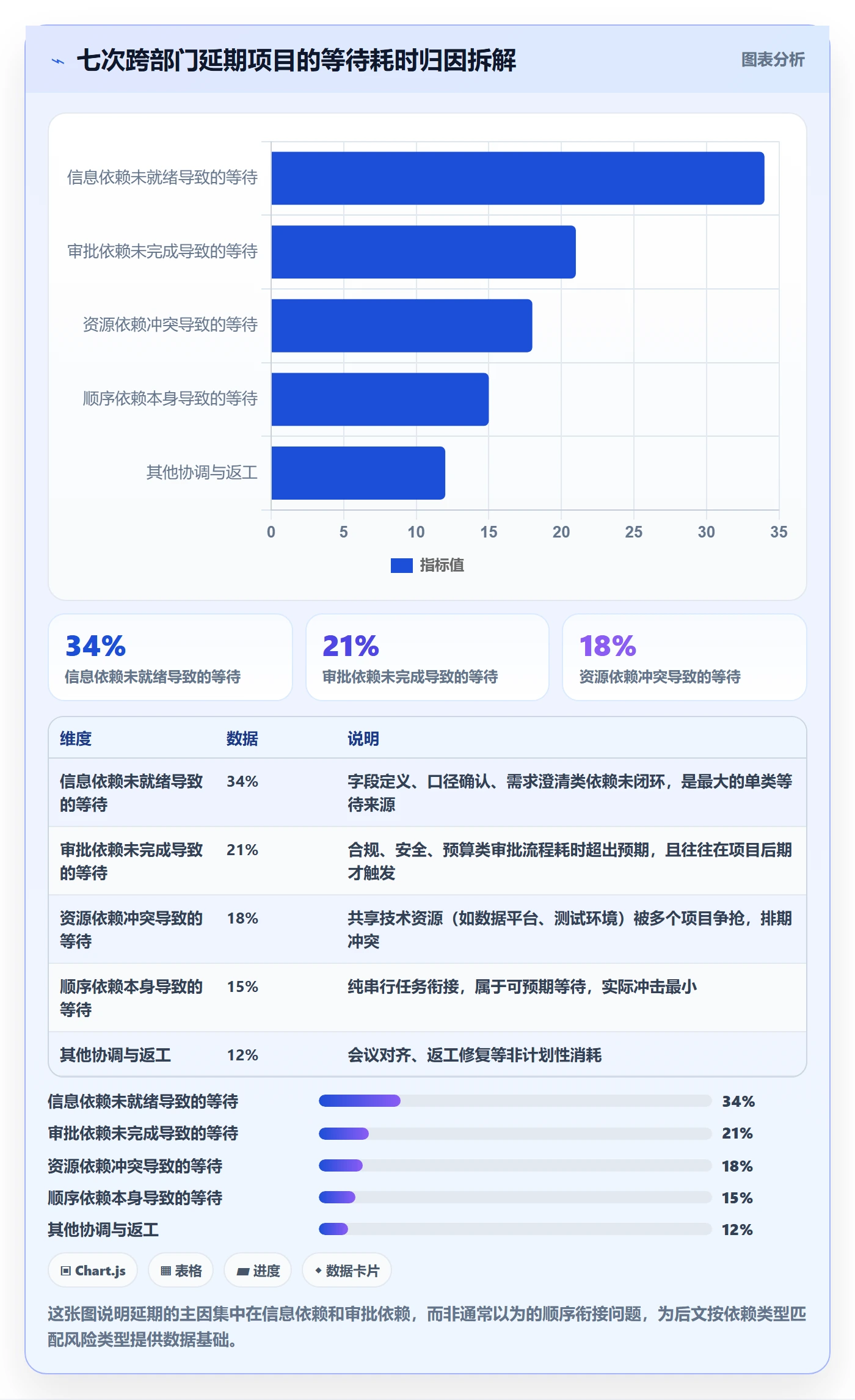 FF管理指南：跨部门团队如何做好任务依赖，风险控制全流程
