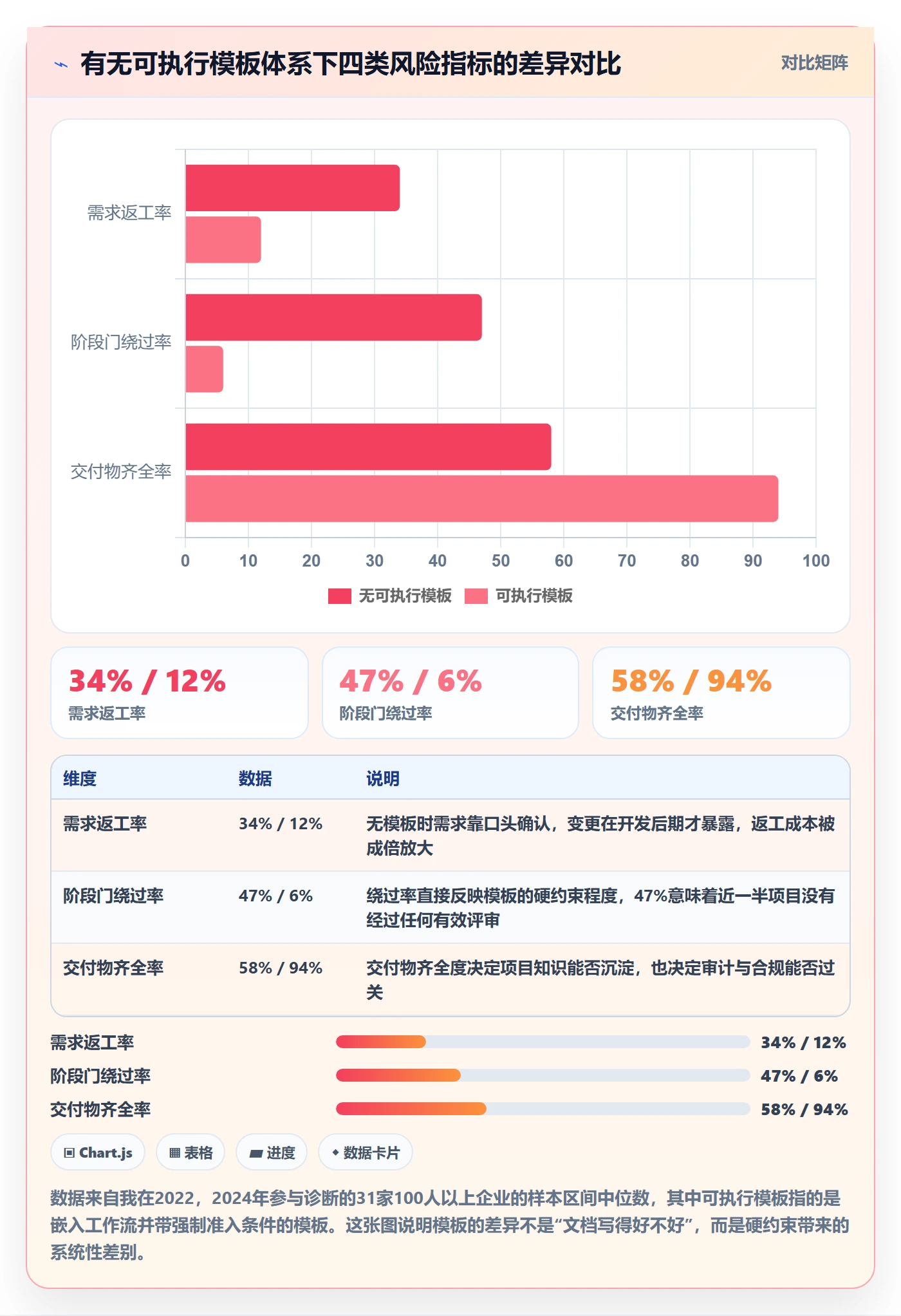 项目模板模板阶段全流程：企业管理者风险控制与一文讲清