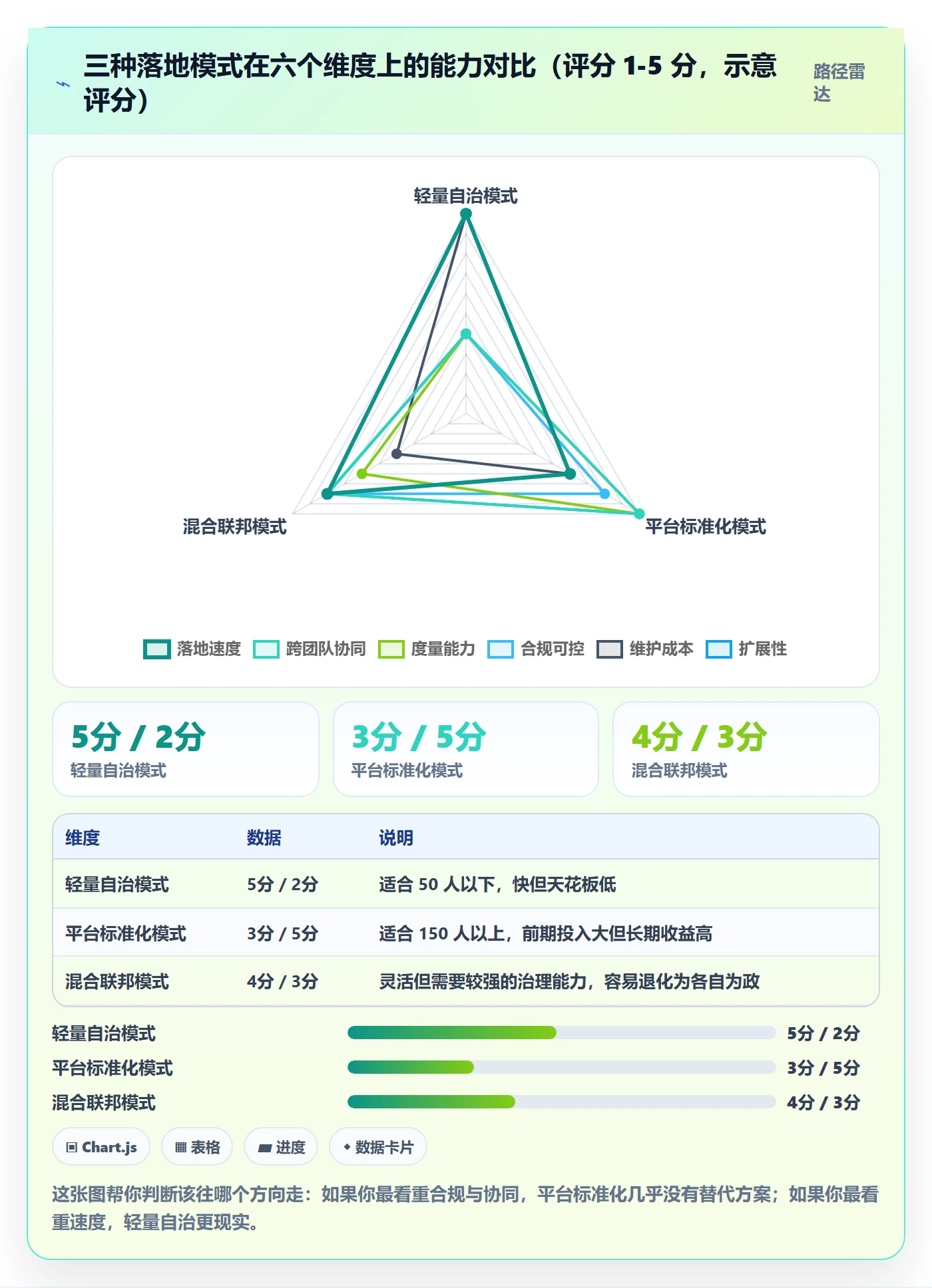 任务管理负责人教程：研发团队落地方案，避坑指南