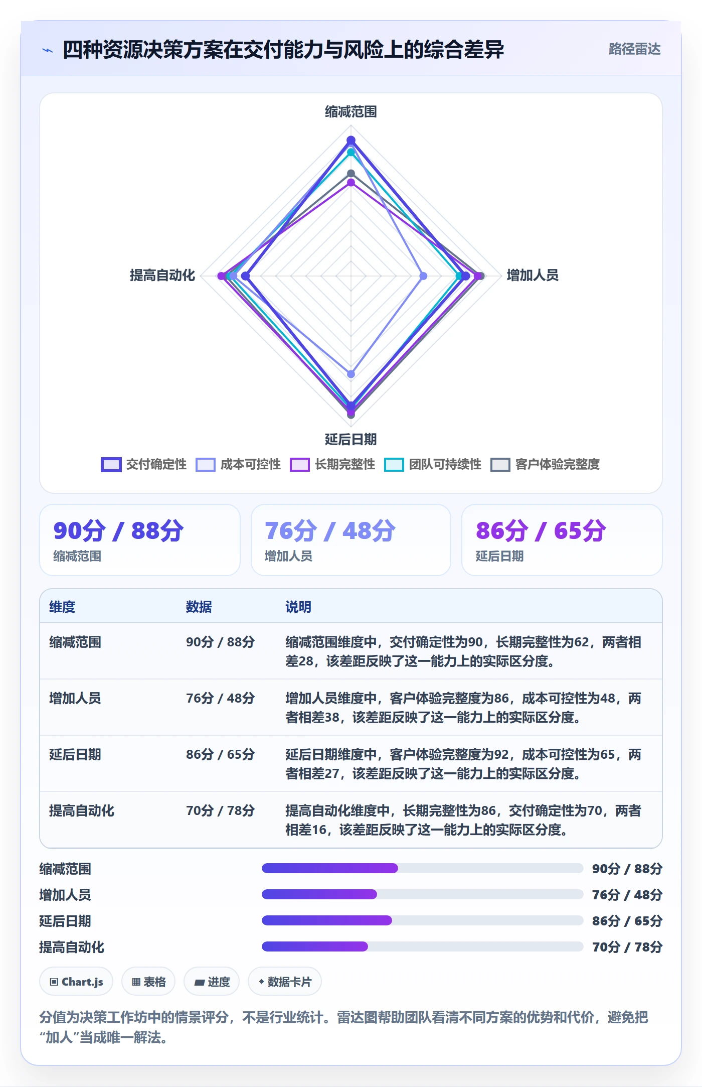工作量管理指南：跨部门团队如何做好人力资源计划，入门指南全流程
