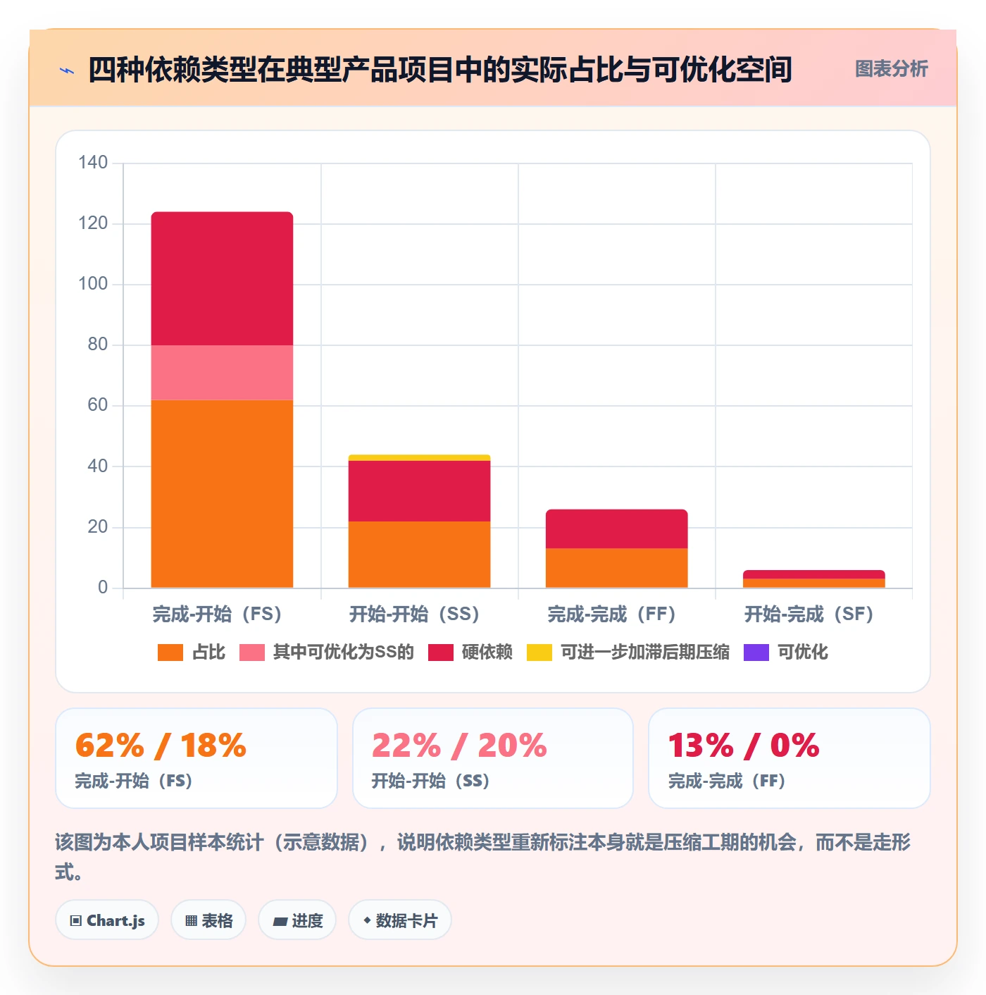 任务依赖如何做好关键路径?产品经理最佳实践与操作步骤
