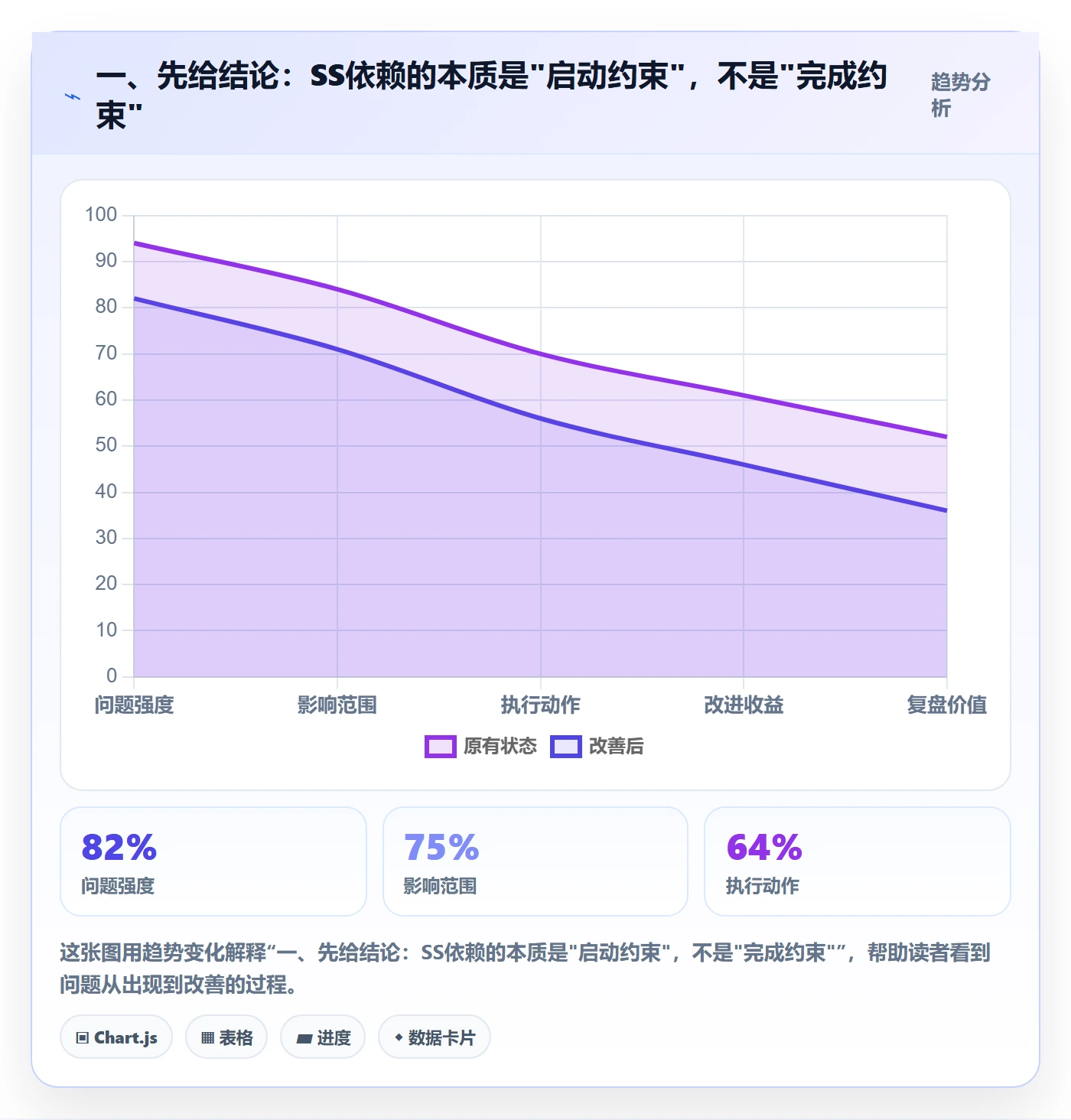 任务依赖SS全流程：项目经理流程优化与一文讲清