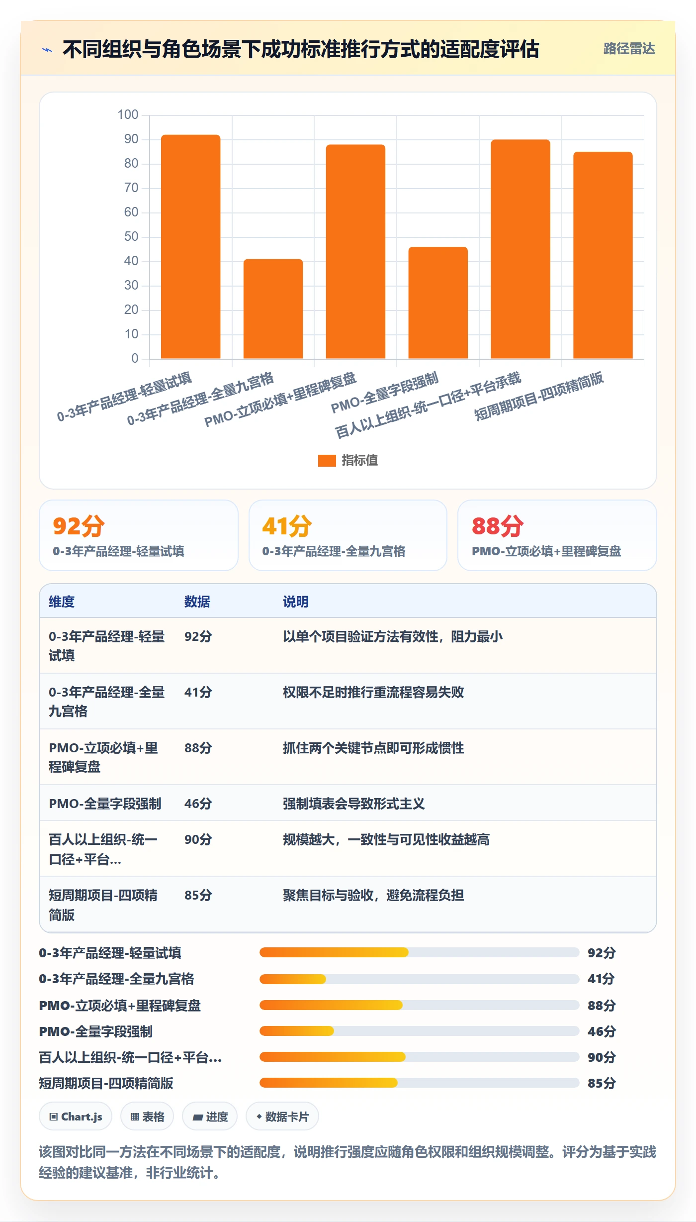 成功标准实操方法:产品经理提升项目目标效率的入门指南方法与模板