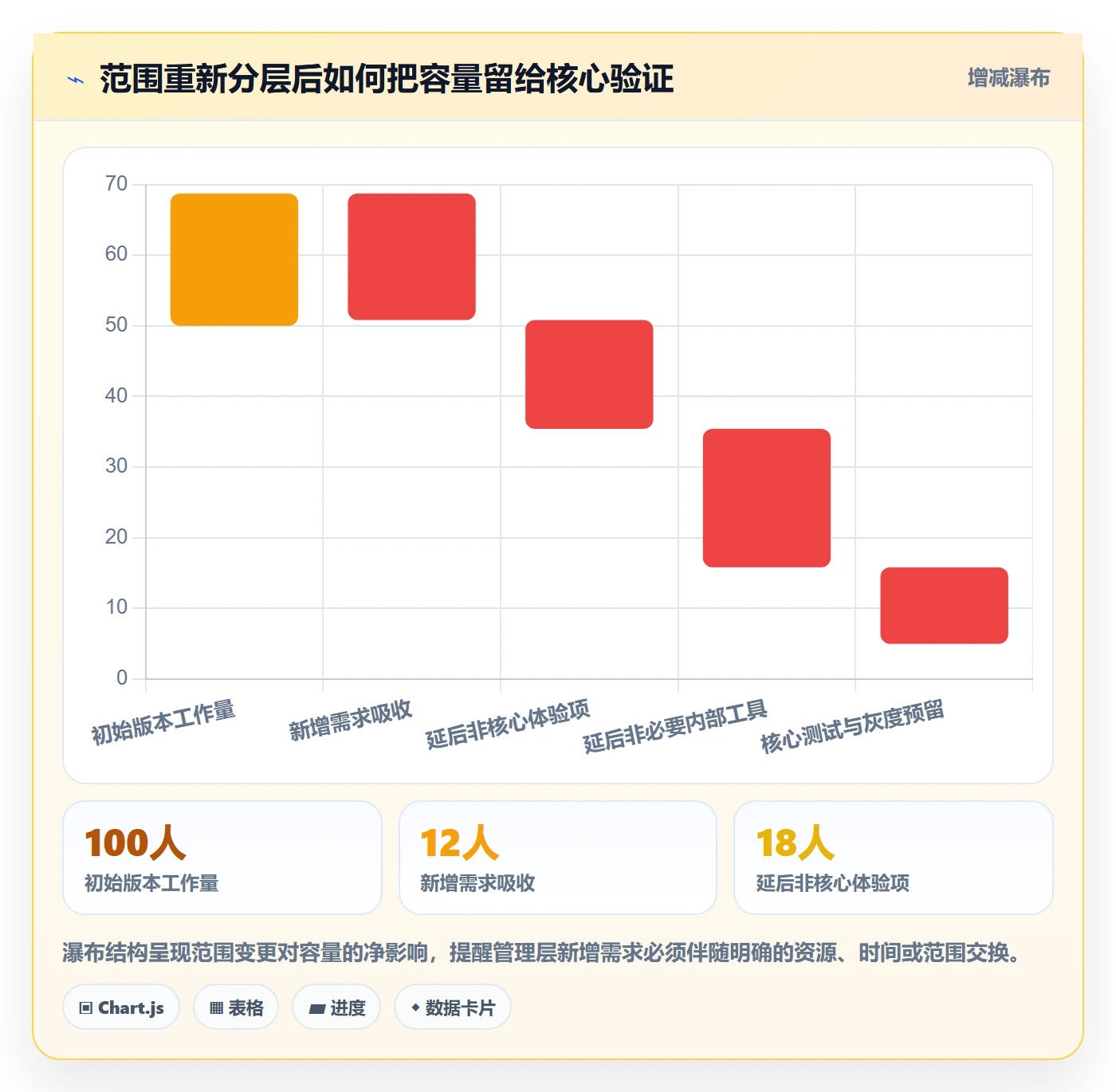Release管理指南:管理层如何做好版本管理,数据分析全流程