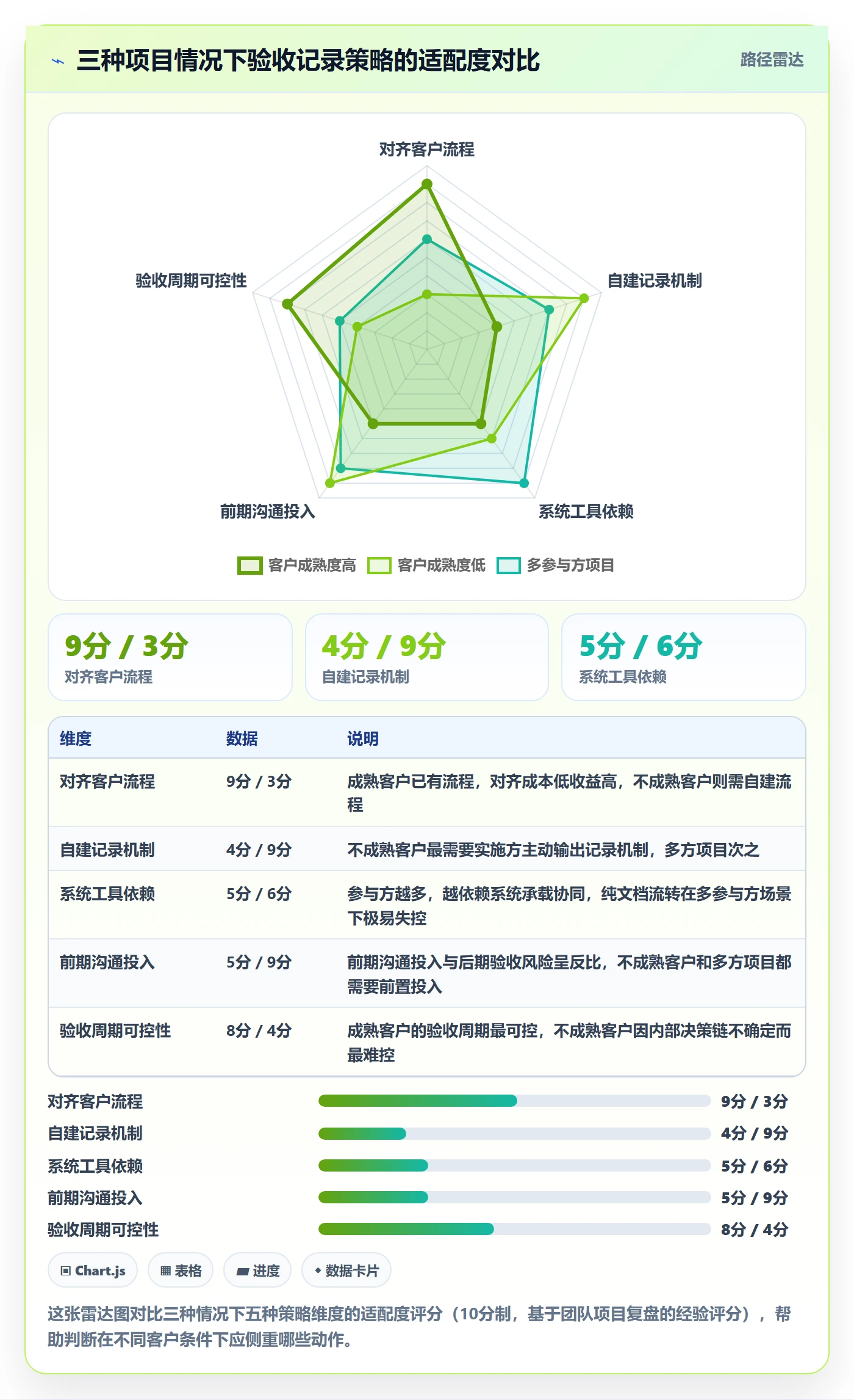 验收记录落地方案:实施团队开展任务验收的入门指南案例解析