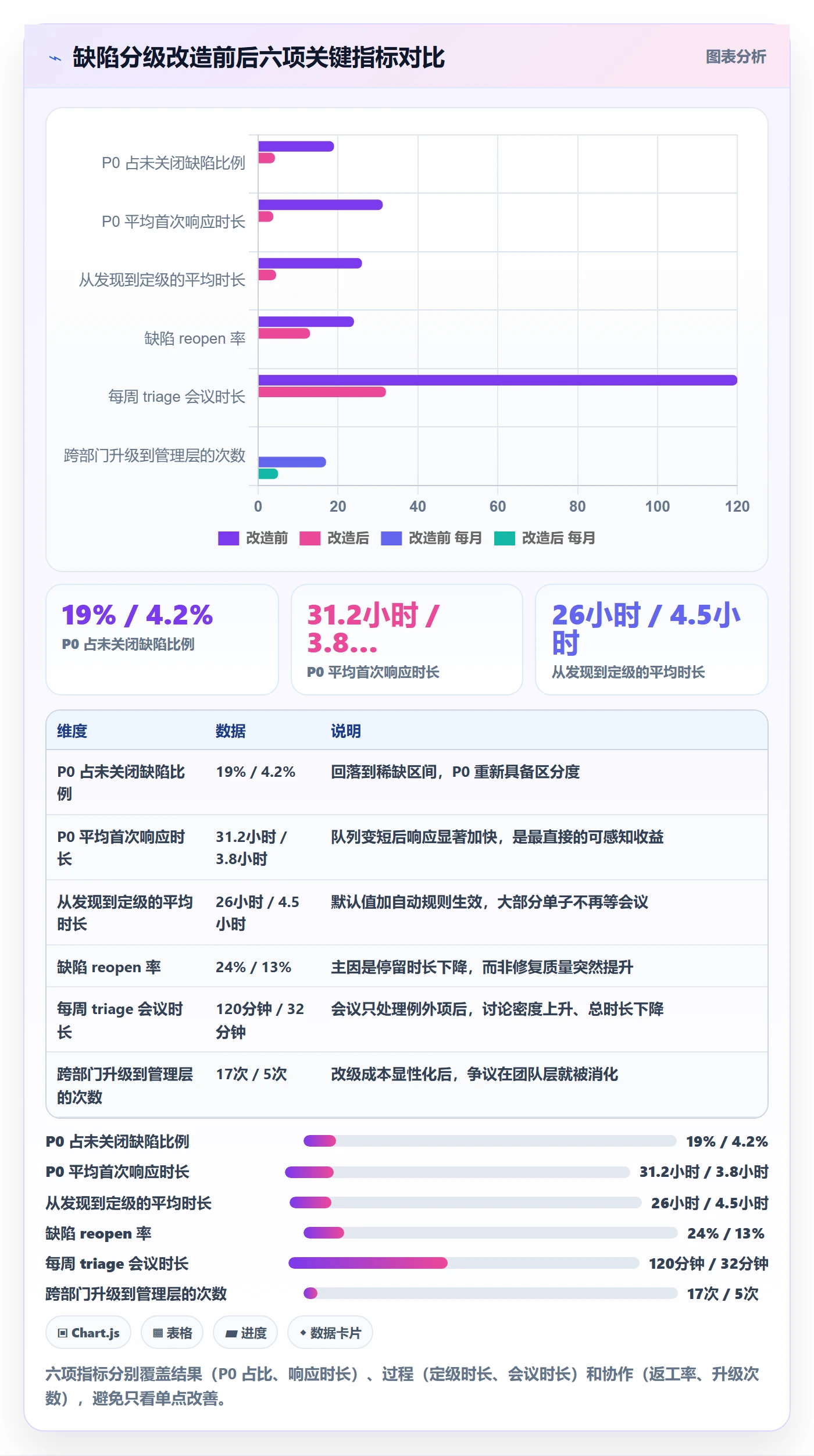 Bug / 缺陷如何做好优先级?跨部门团队最佳实践与操作步骤