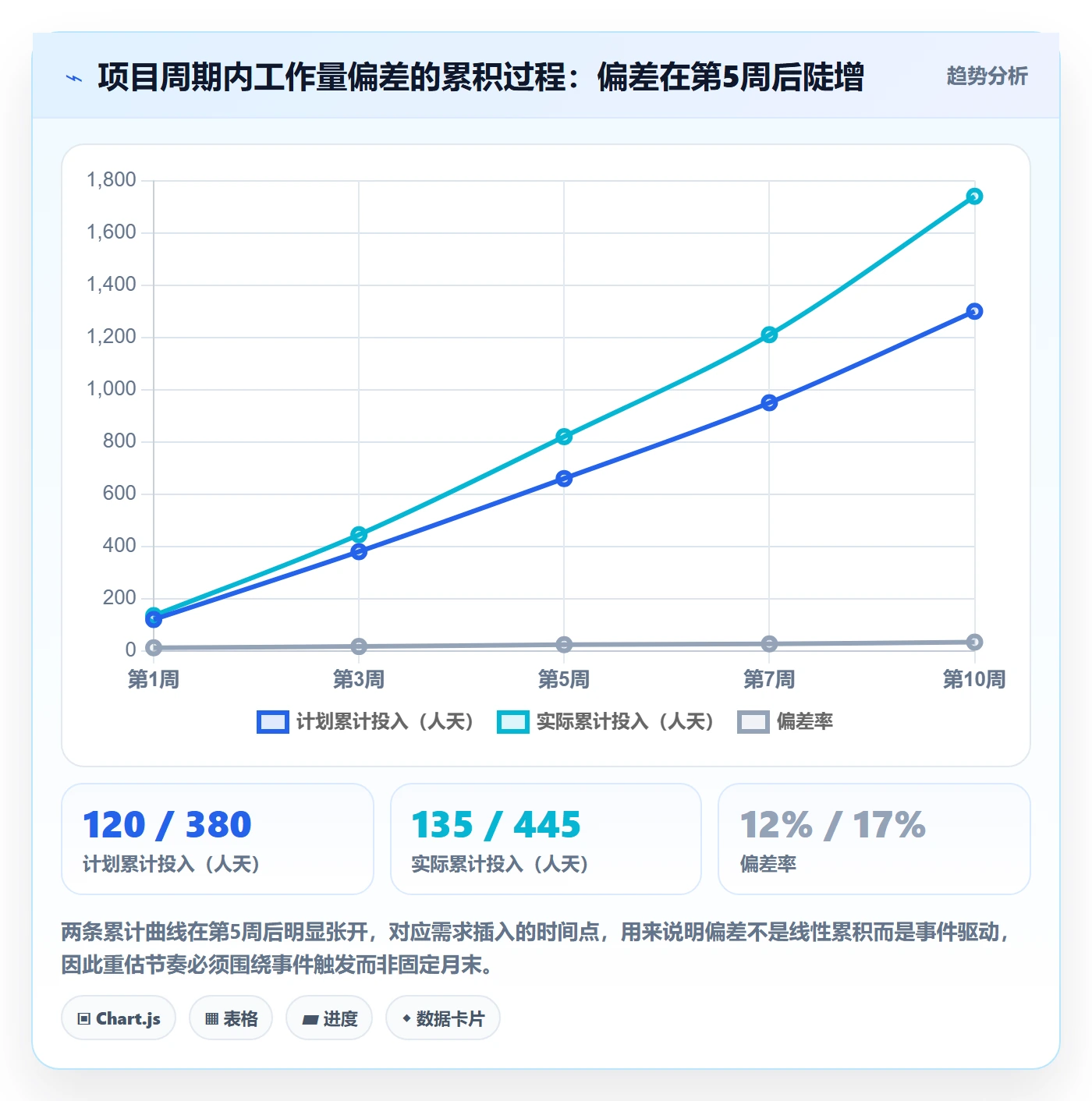工作量实操方法:研发团队提升人力资源计划效率的风险控制方法与模板