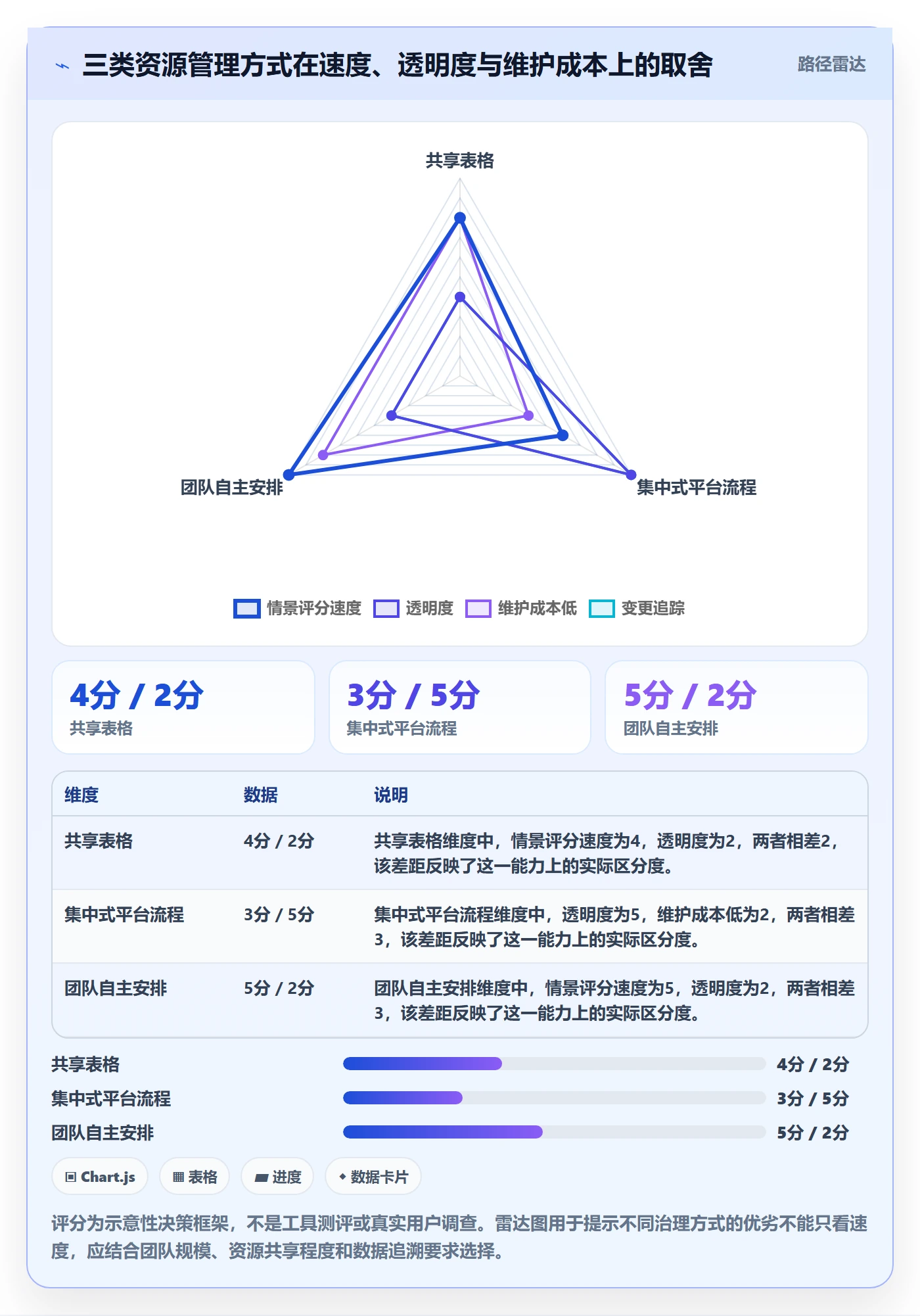 资源池怎么做？项目成员落地方案：资源管理从0到1