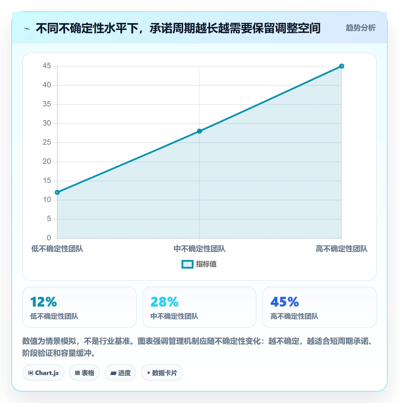 资源管理资源分配全流程：管理层最佳实践与一文讲清