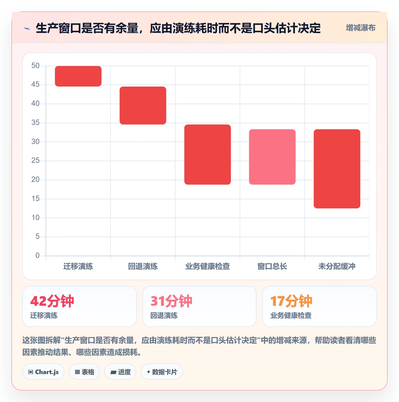 版本状态实操方法:实施团队提升版本管理效率的风险控制方法与模板