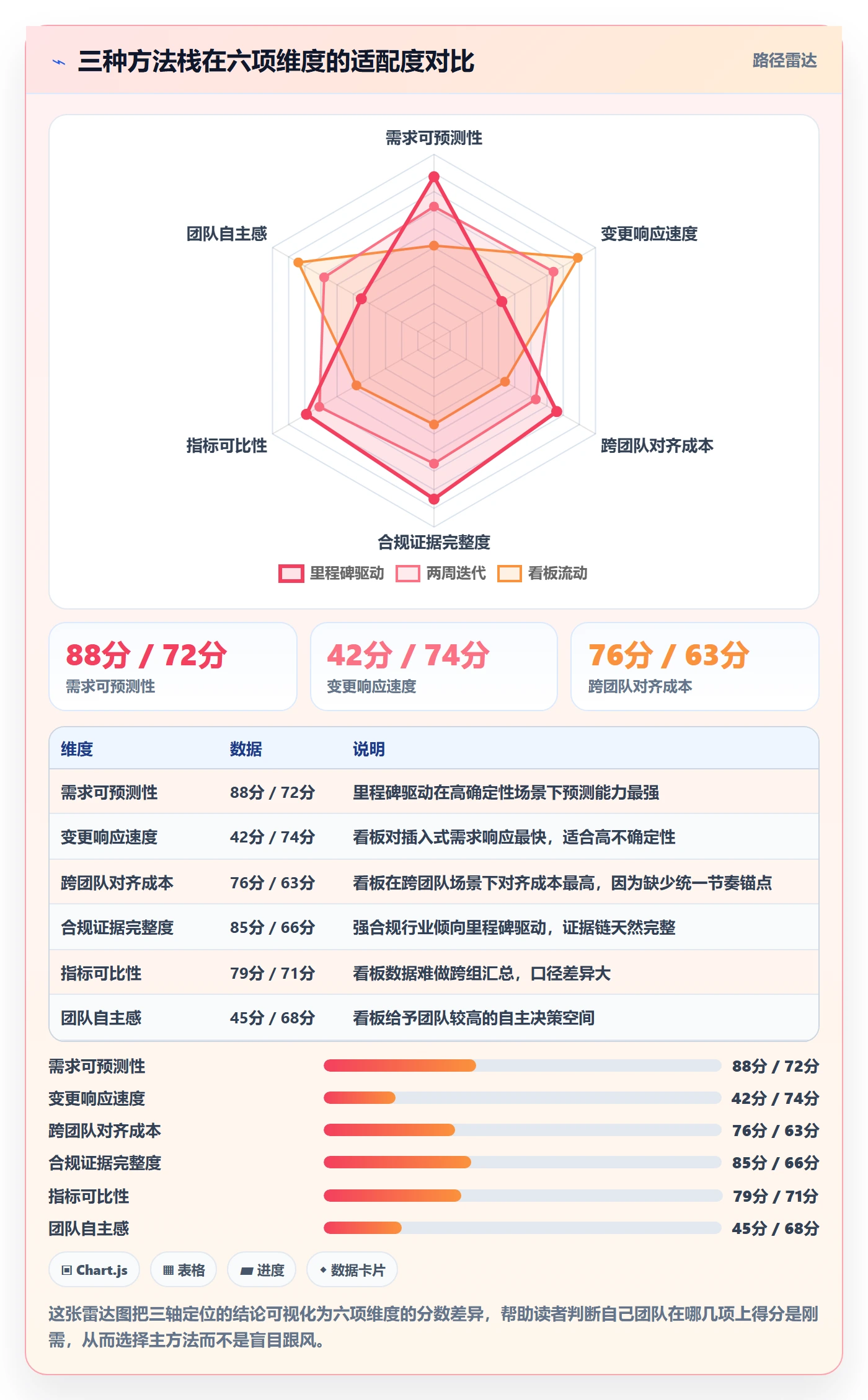 标准项目管理方法大全:研发团队项目模板数据分析落地清单