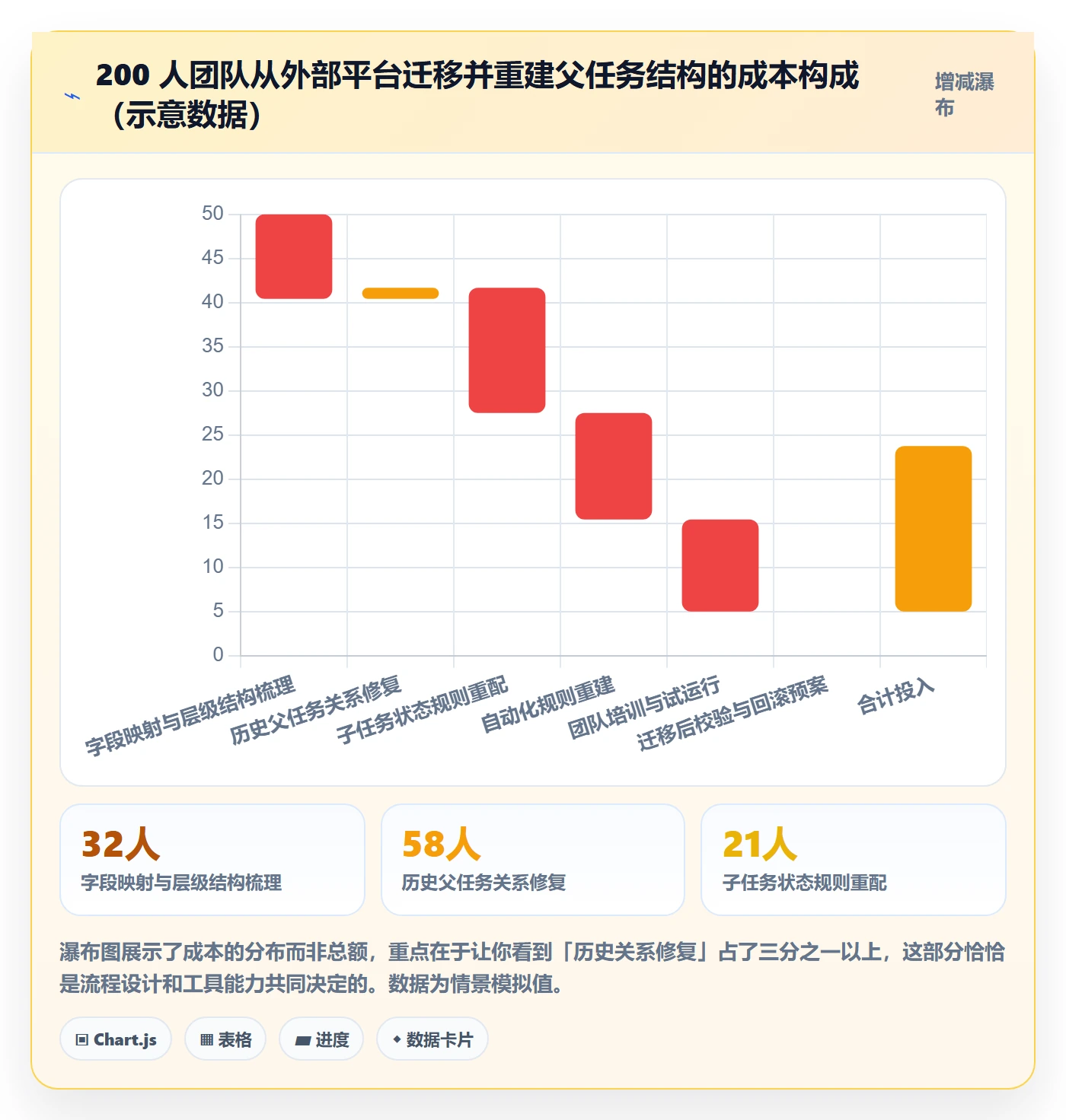 任务管理父任务全流程:产品经理协同管理与一文讲清