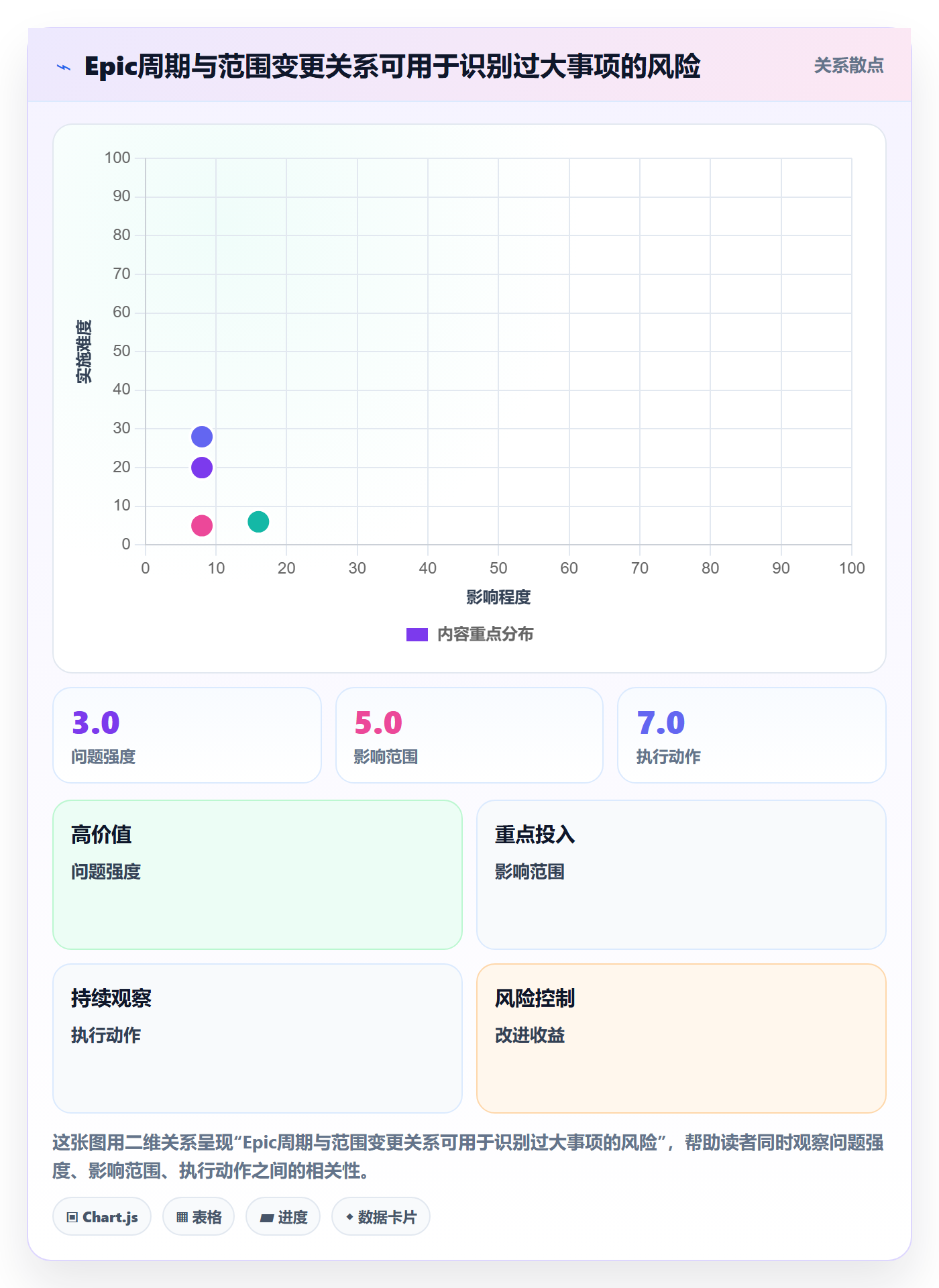Epic流程与规范：PMO敏捷项目效率提升关键指标