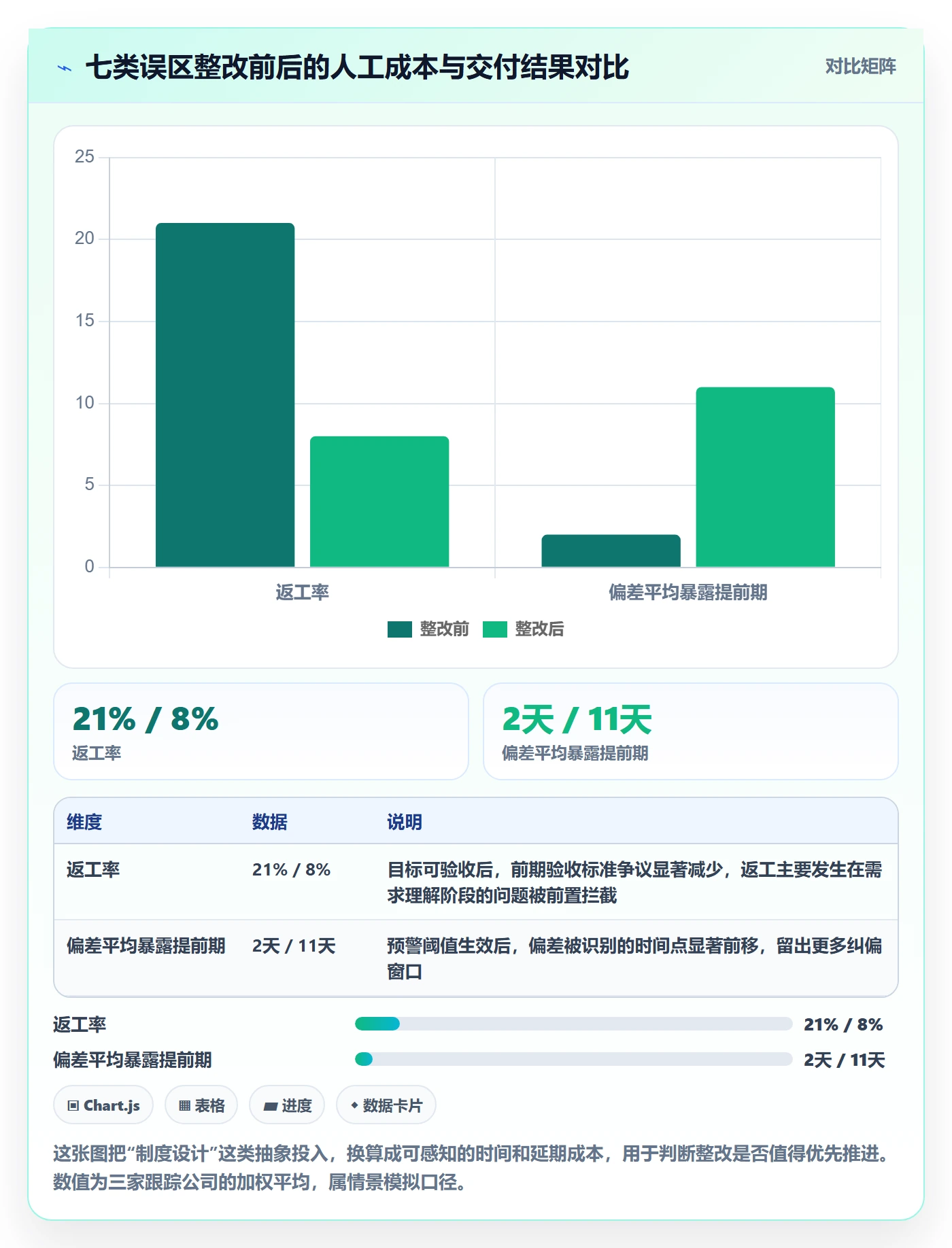 目标进度管理方法大全:项目经理项目目标制度设计落地清单
