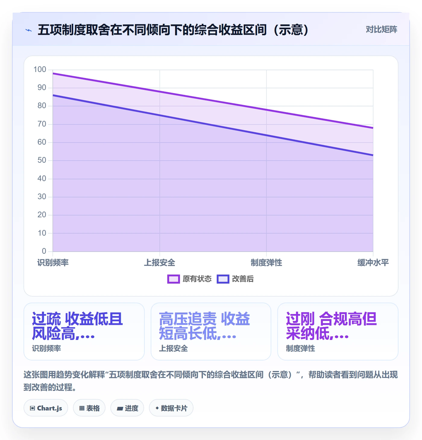 进度偏差管理指南:跨部门团队如何做好进度管理,制度设计全流程