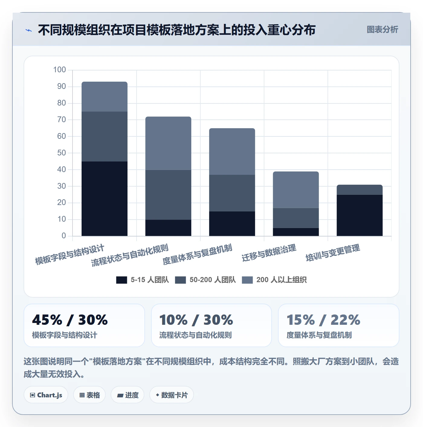 复制项目流程与规范:项目负责人项目模板落地方案关键指标