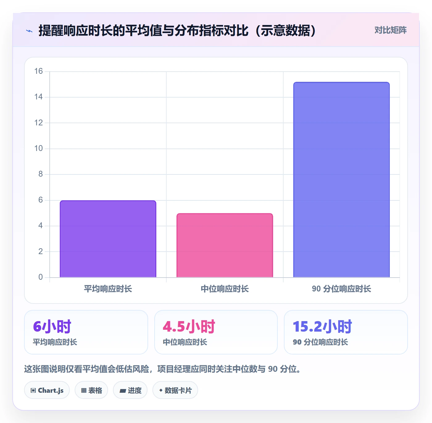 任务提醒消息通知全流程:项目经理数据分析与一文讲清