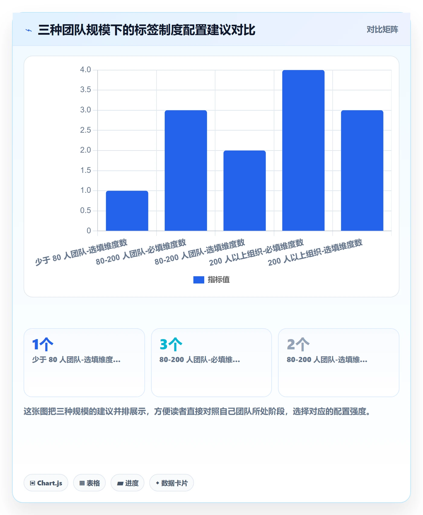 标签落地方案:项目负责人开展任务属性的制度设计案例解析