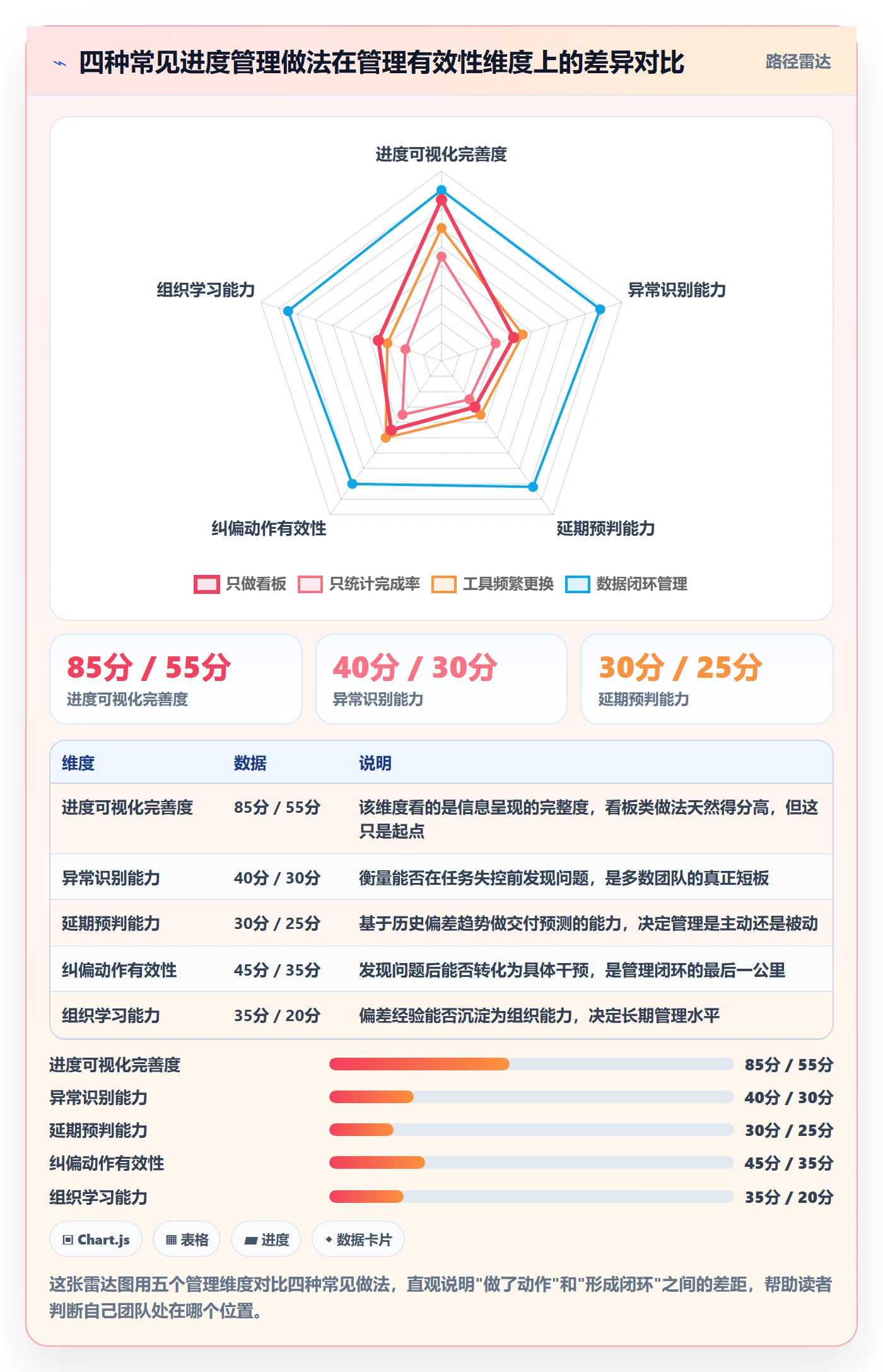 任务进度管理指南:研发团队如何做好进度管理,数据分析全流程