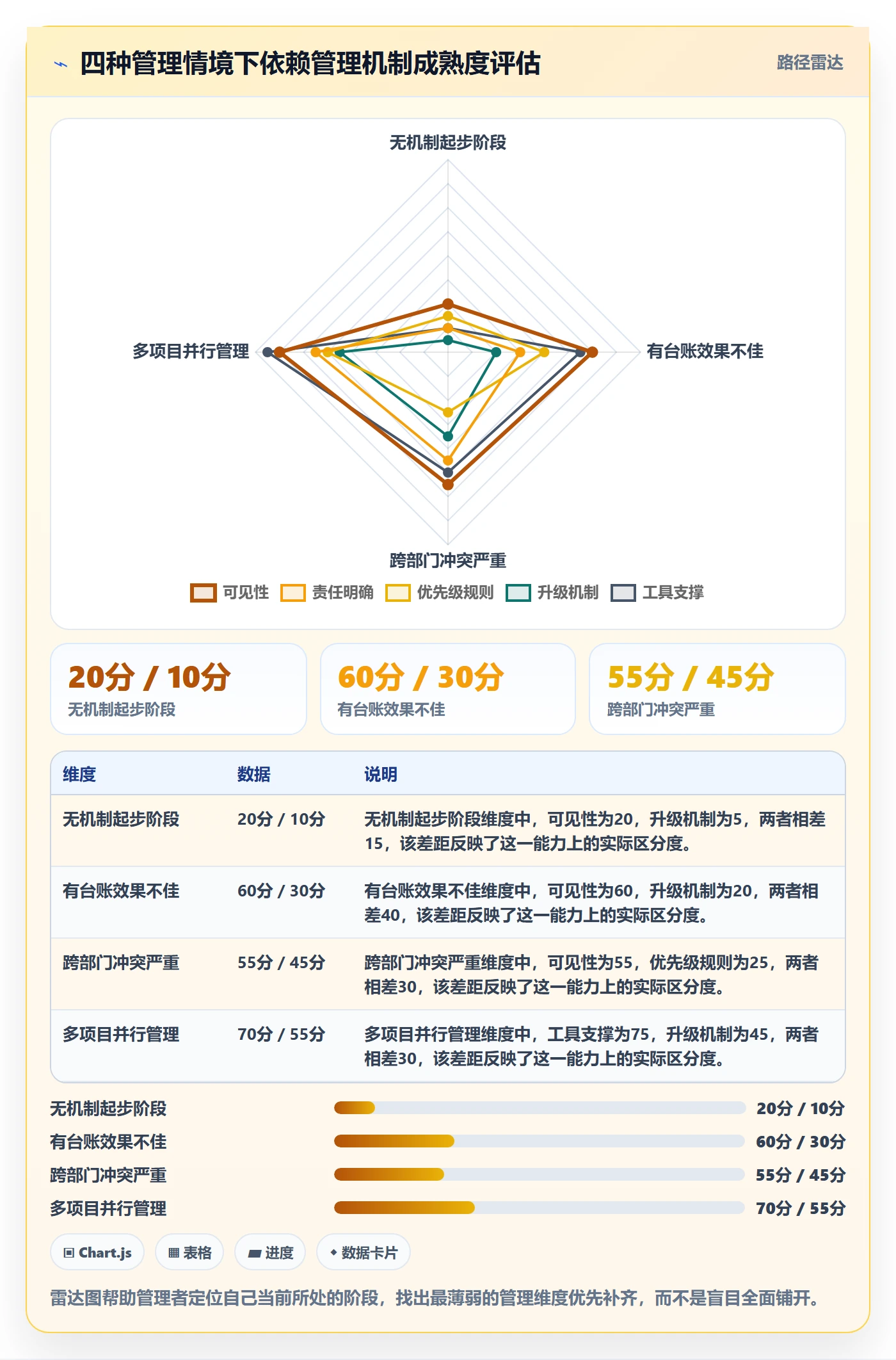 依赖冲突实操方法:管理层提升任务依赖效率的入门指南方法与模板