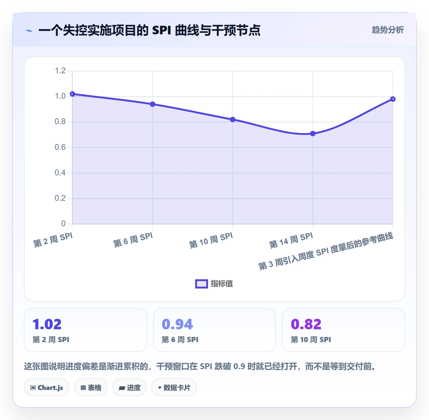 项目进度怎么做?实施团队落地方案:进度管理从0到1