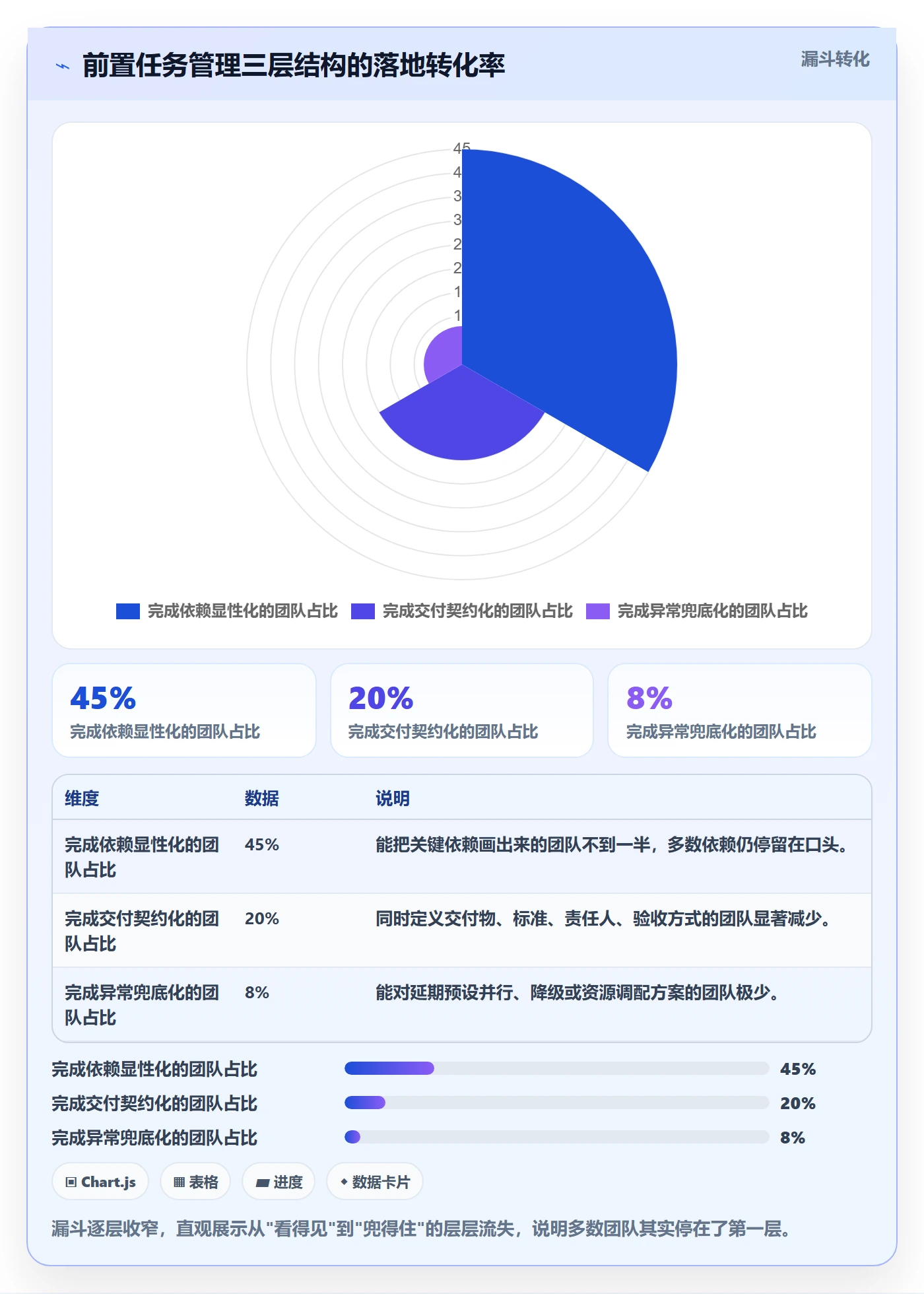 任务依赖如何做好前置任务?企业管理者协同管理与操作步骤