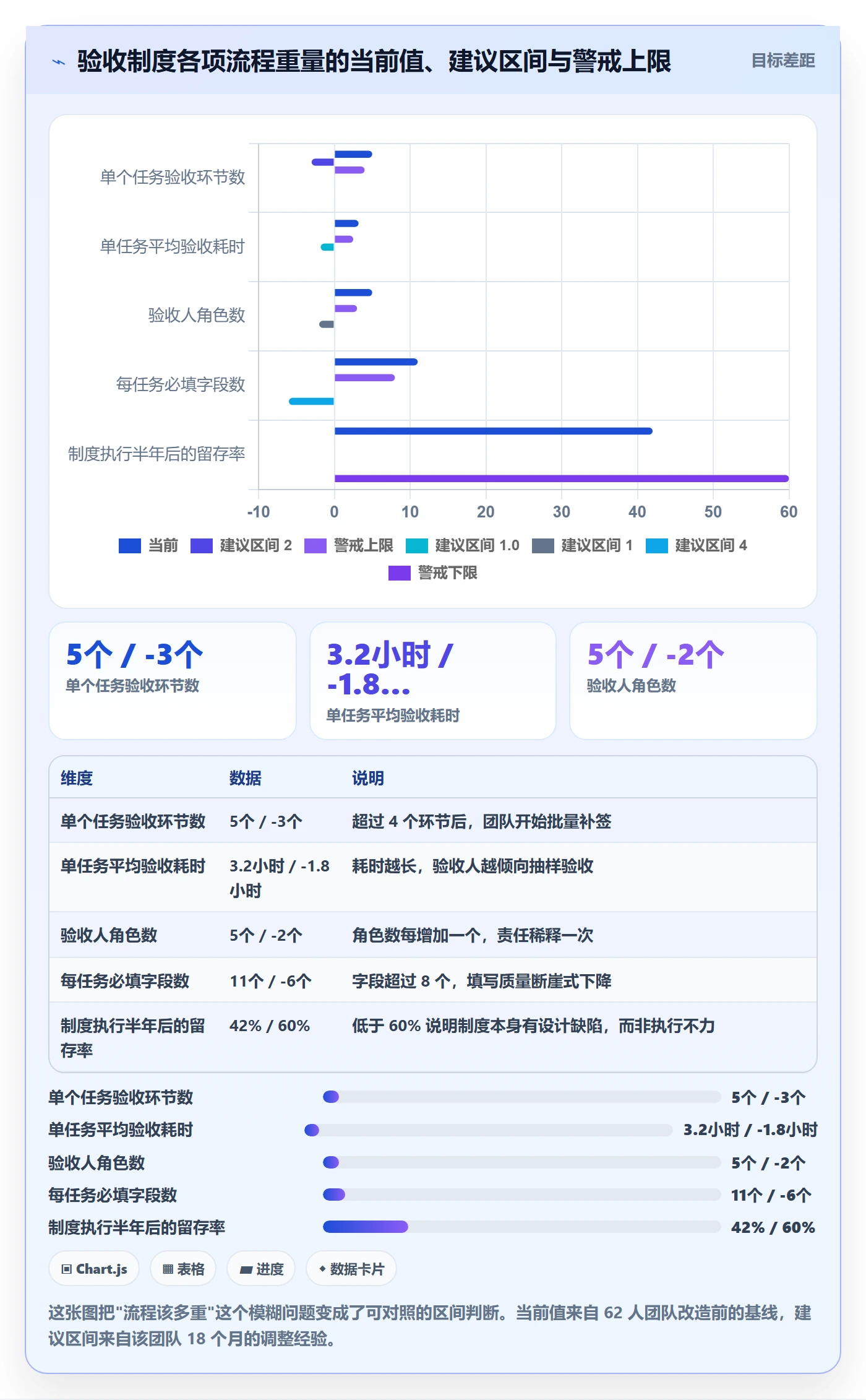 返工流程与规范:实施团队任务验收制度设计关键指标
