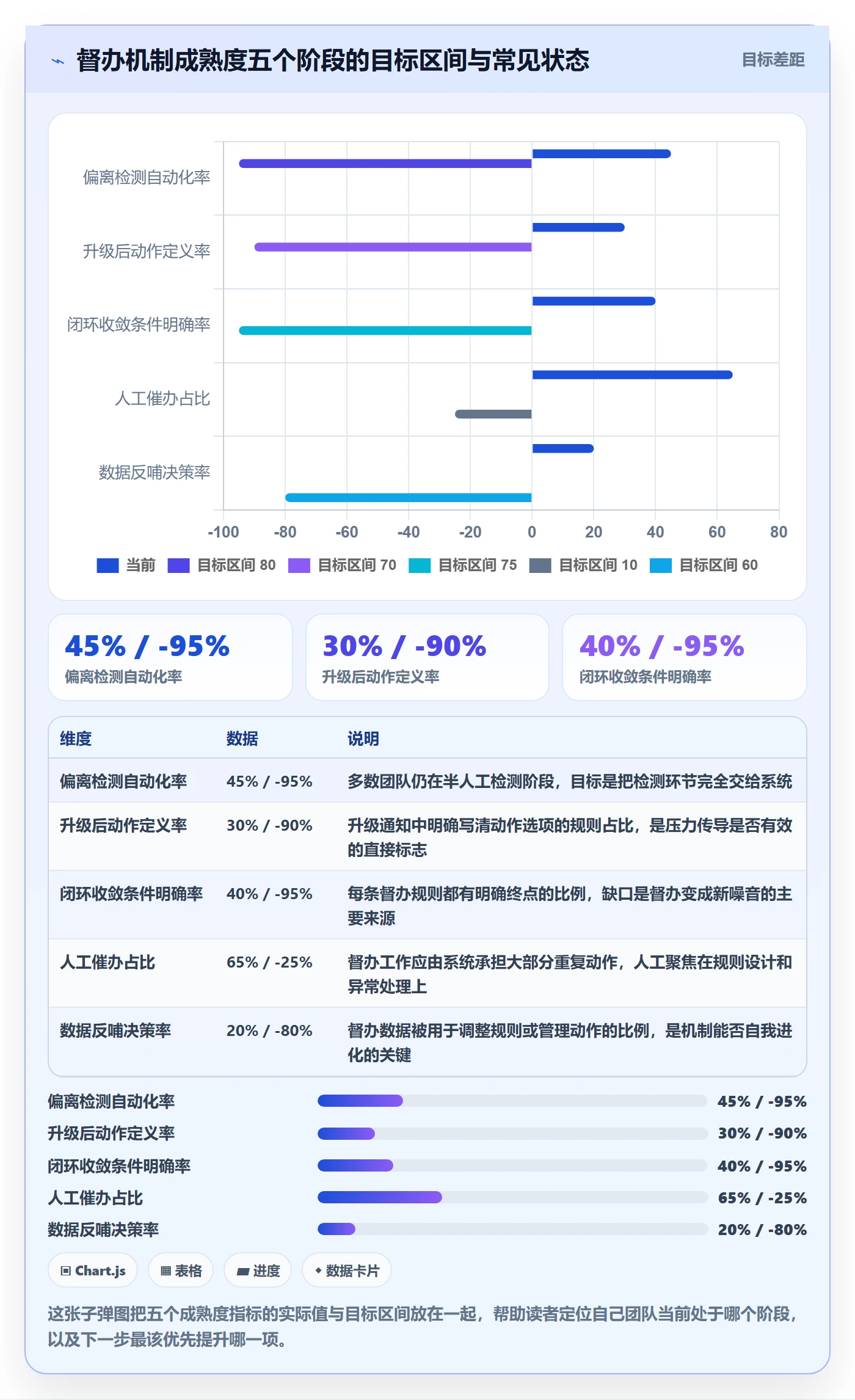 任务提醒如何做好督办?产品经理制度设计与操作步骤