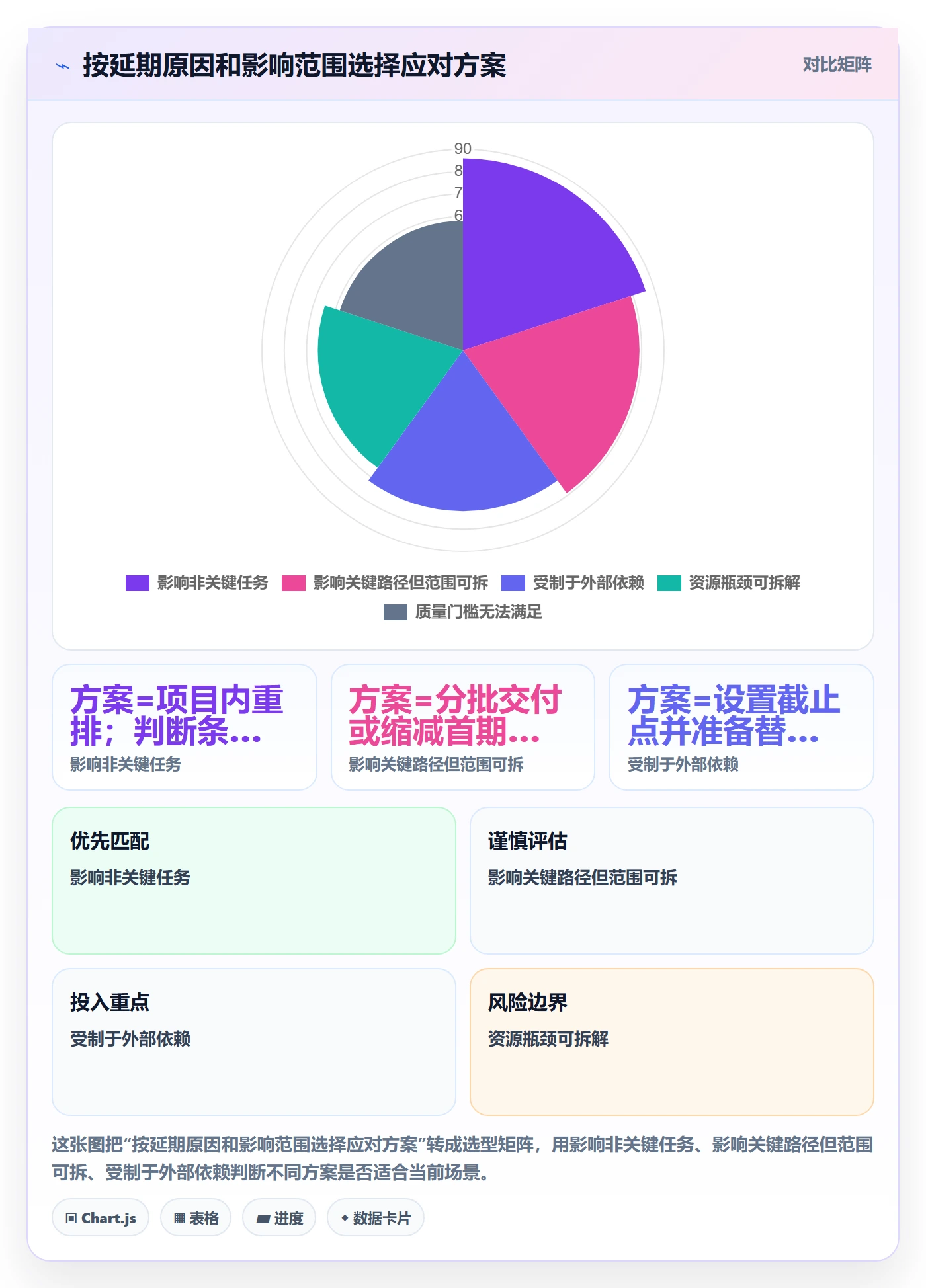 延期申请怎么做?实施团队数据分析:延期管理从0到1