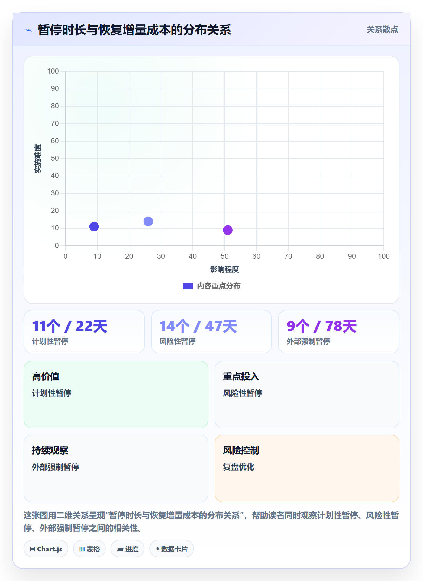 暂停管理指南:实施团队如何做好任务执行,制度设计全流程