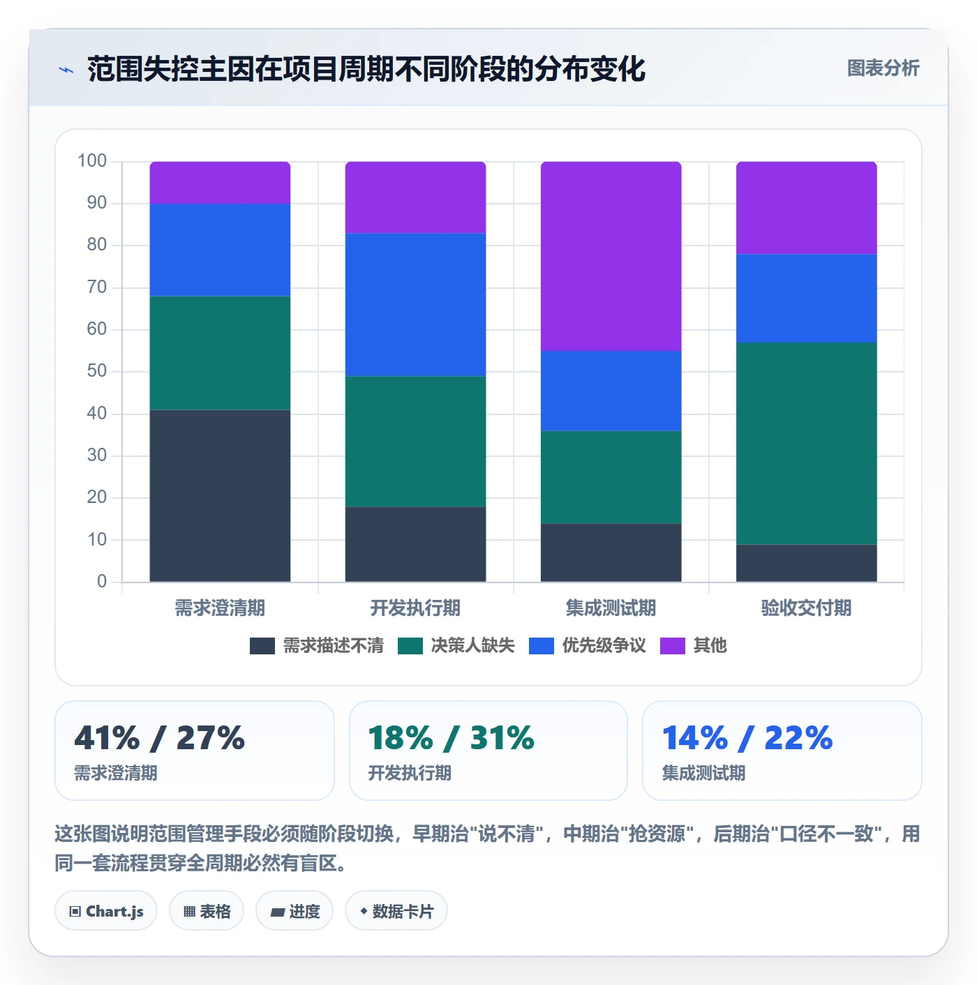 交付范围实操方法:项目负责人提升项目范围效率的效率提升方法与模板