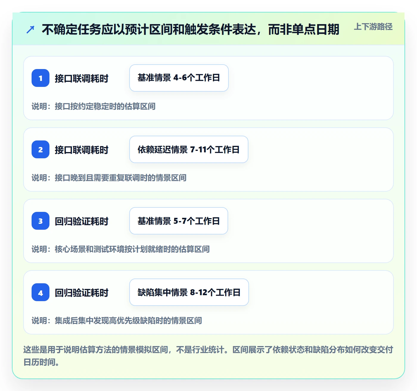 延期管理延期全流程:研发团队实操方法与一文讲清