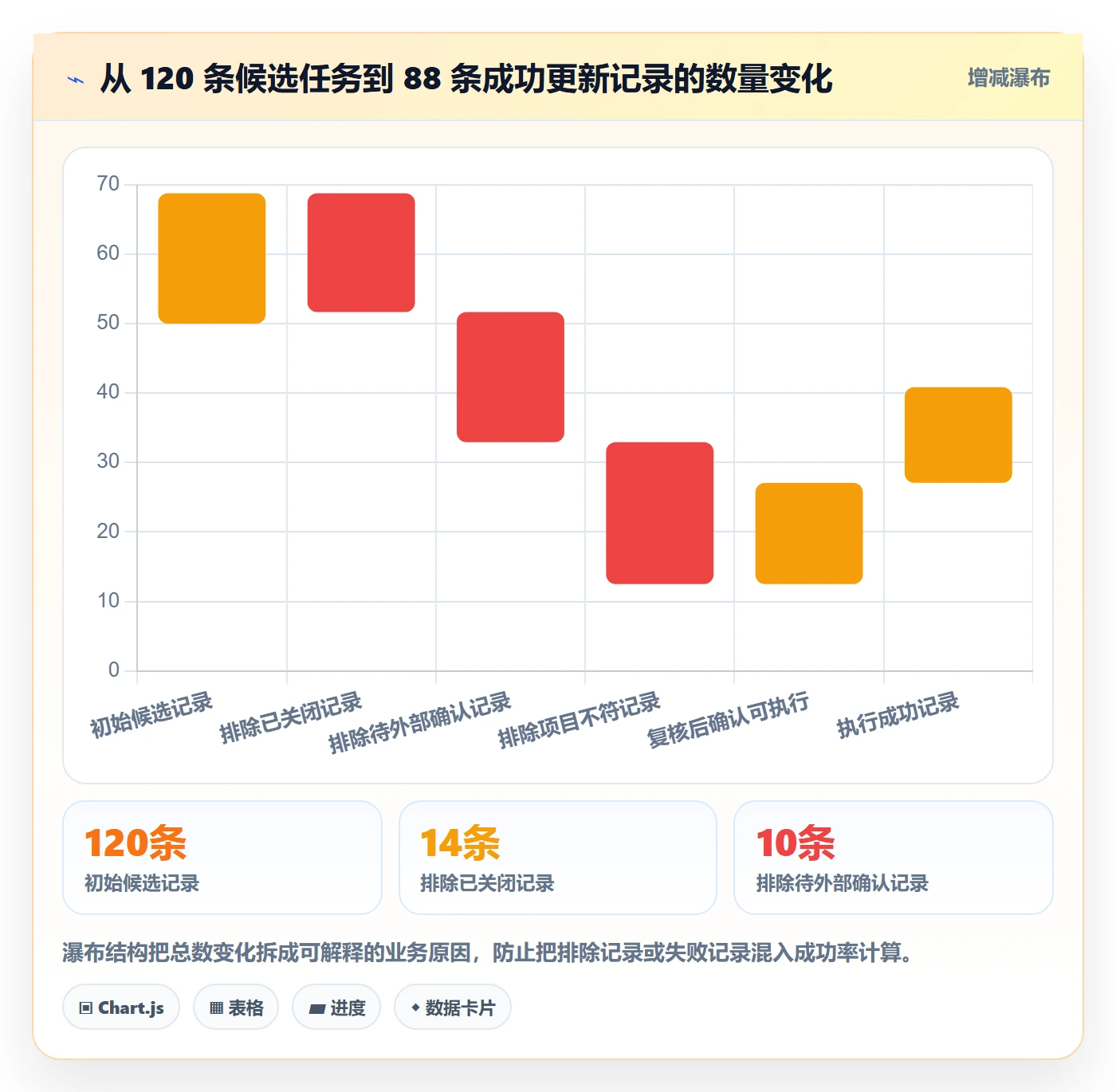 列表视图批量操作全流程:项目负责人效率提升与一文讲清