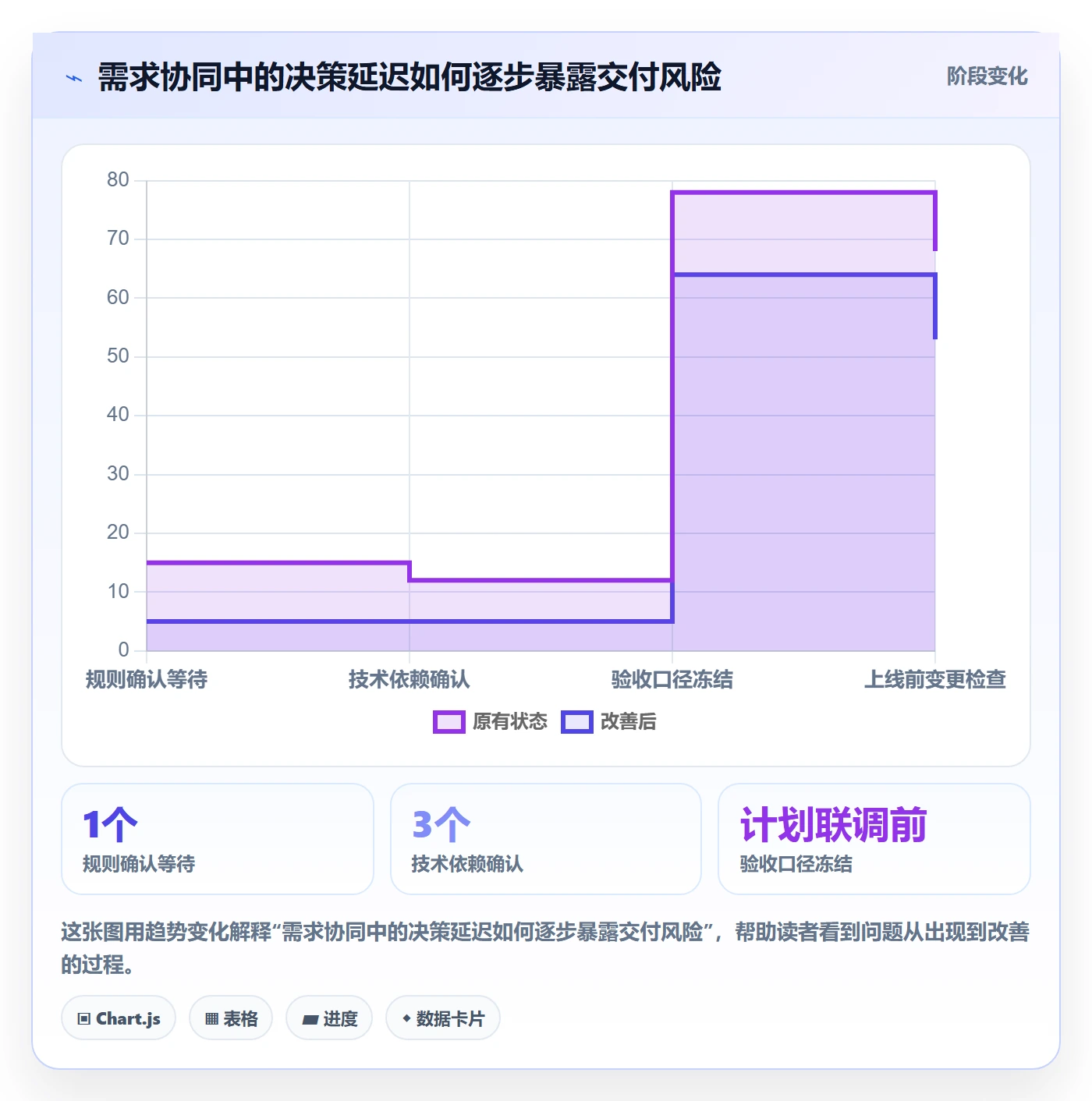 需求管理需求拆解教程:产品经理协同管理,避坑指南