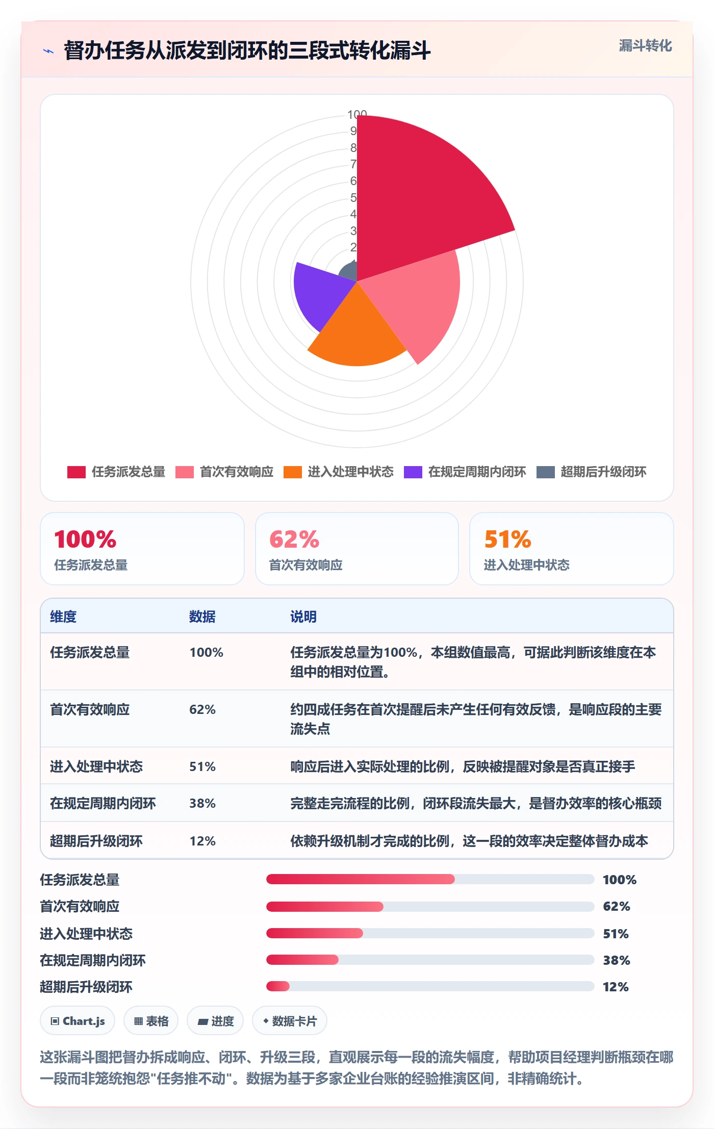 督办流程与规范：项目经理任务提醒效率提升关键指标