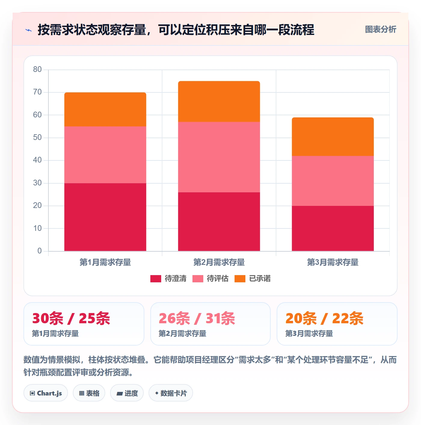 需求管理如何做好需求池?项目经理数据分析与操作步骤