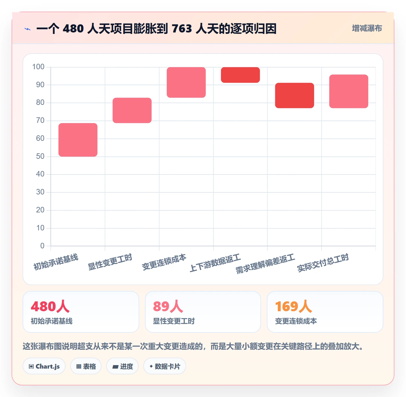 项目范围如何做好范围?管理层落地方案与操作步骤