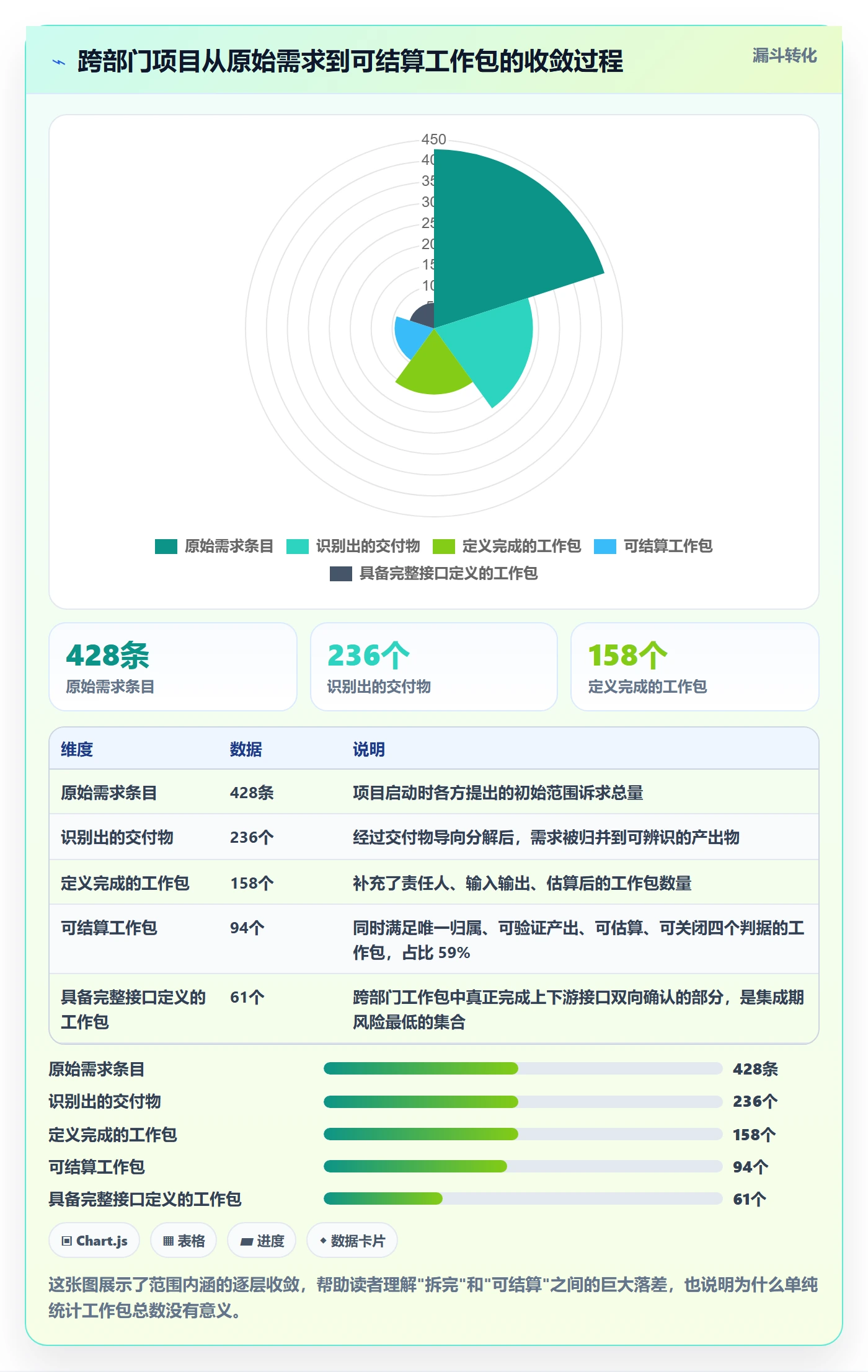WBS流程与规范:跨部门团队项目范围最佳实践关键指标