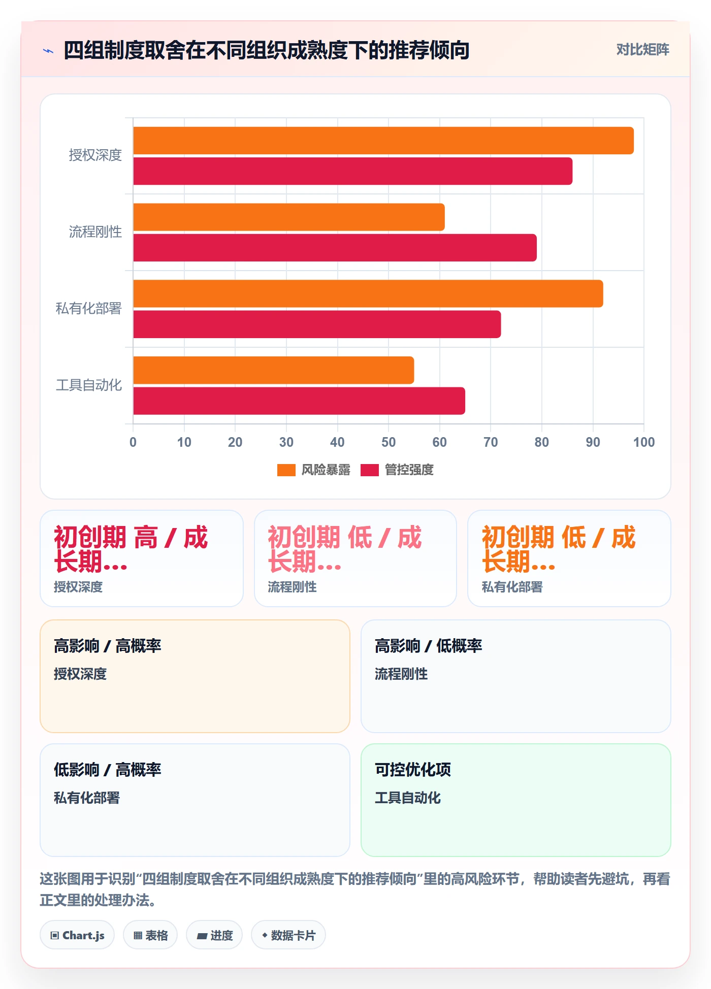 任务执行恢复全流程：项目负责人制度设计与一文讲清
