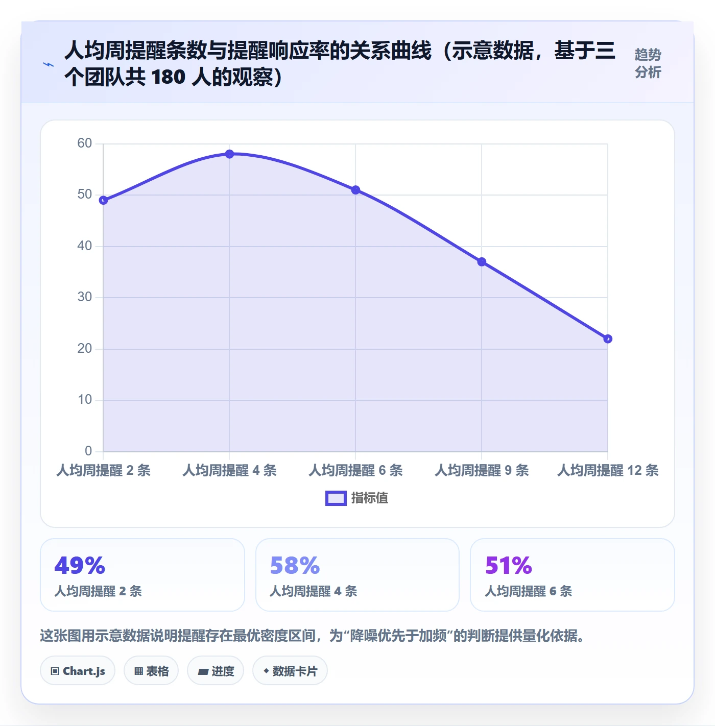 任务提醒提前提醒全流程:PMO数据分析与一文讲清