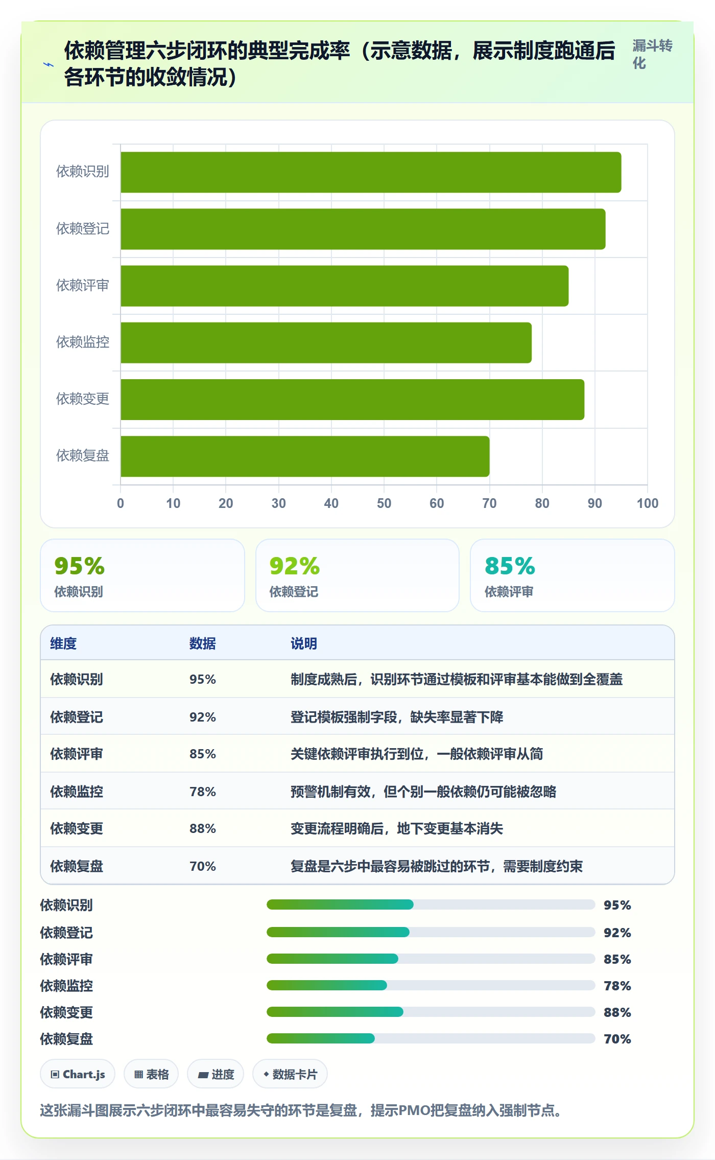 FF管理指南:PMO如何做好任务依赖,制度设计全流程