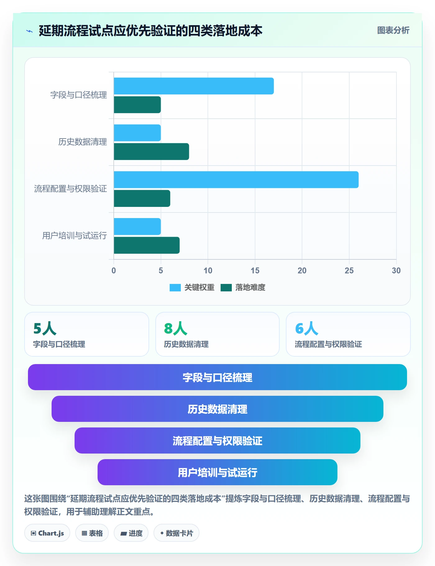 超期流程与规范:实施团队延期管理流程优化关键指标