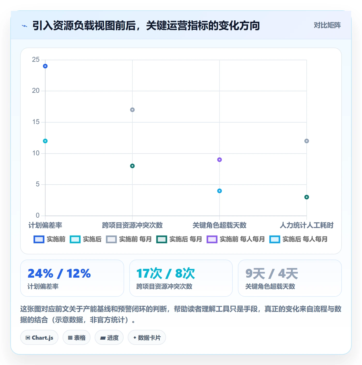 资源负载管理方法大全:企业管理者人力资源计划效率提升落地清单